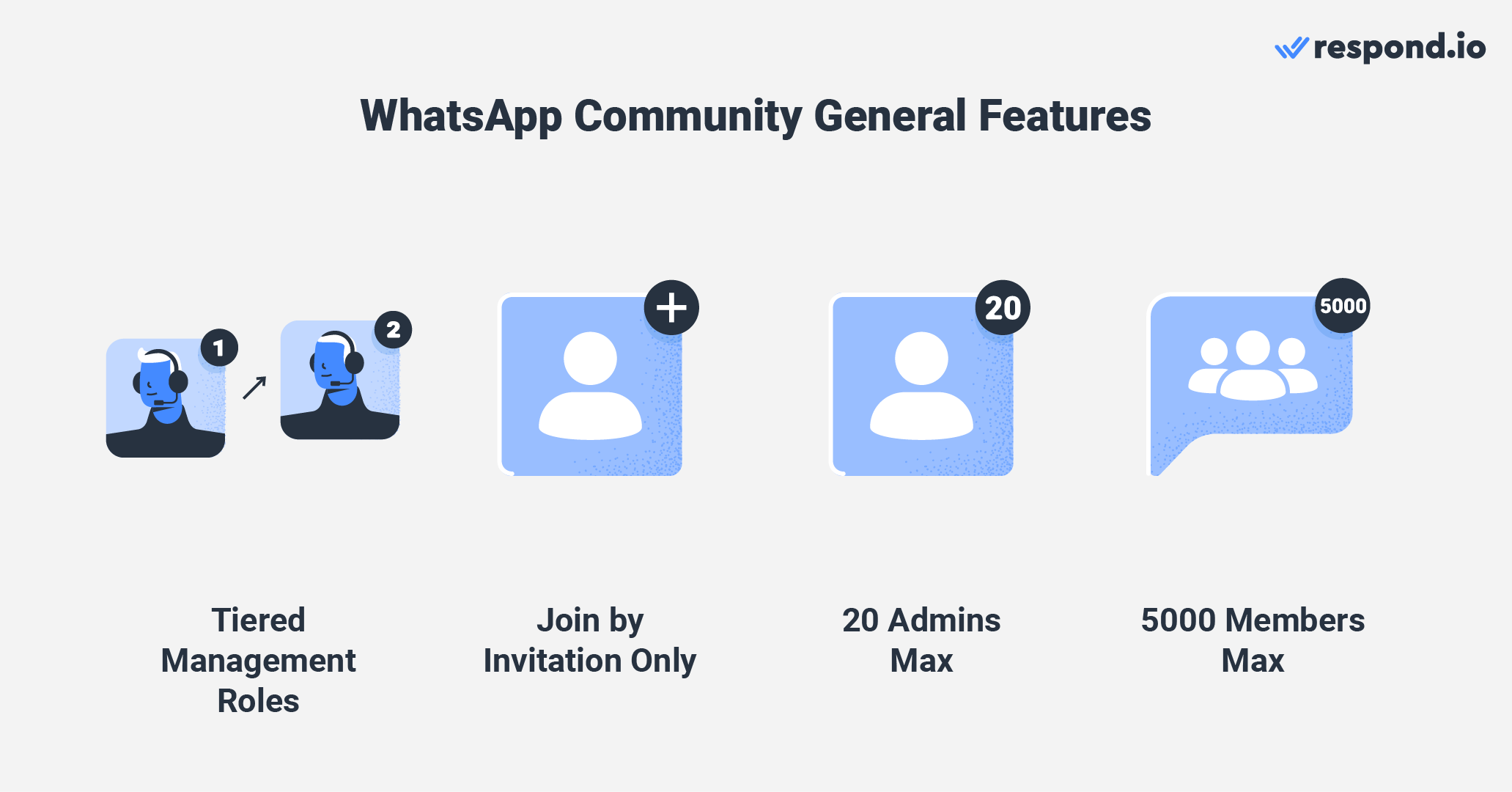 Communities on WhatsApp: What you need to know