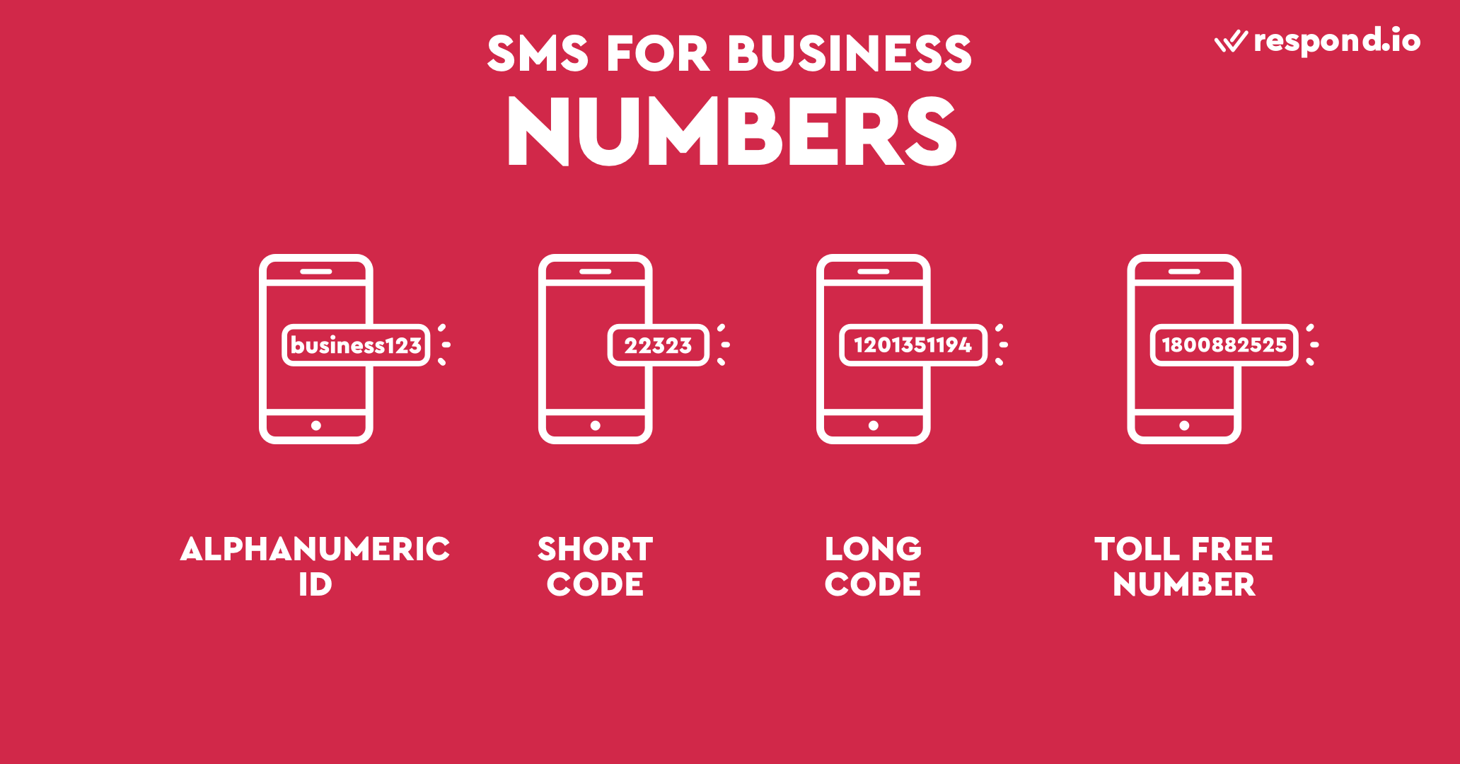 Types of SMS Numbers