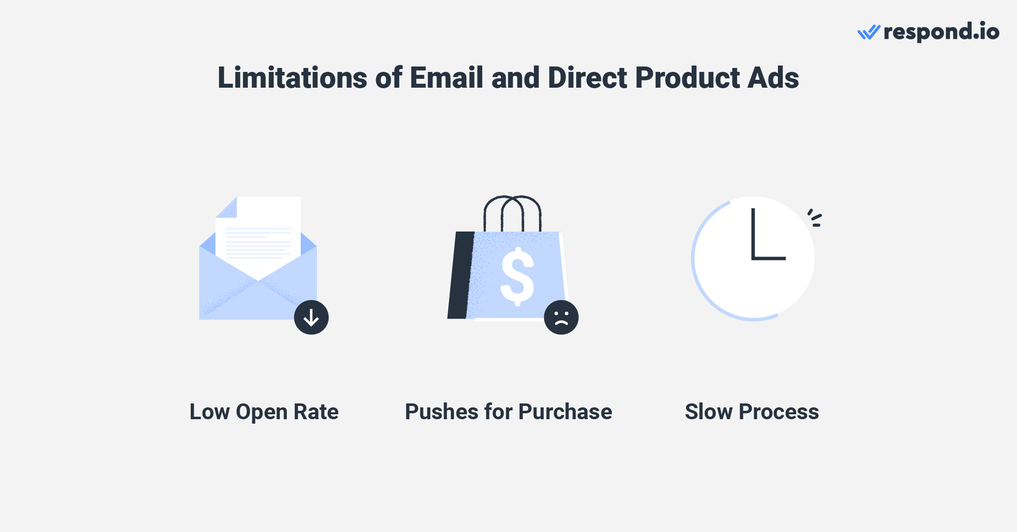 There are several limitations to email and direct product ads