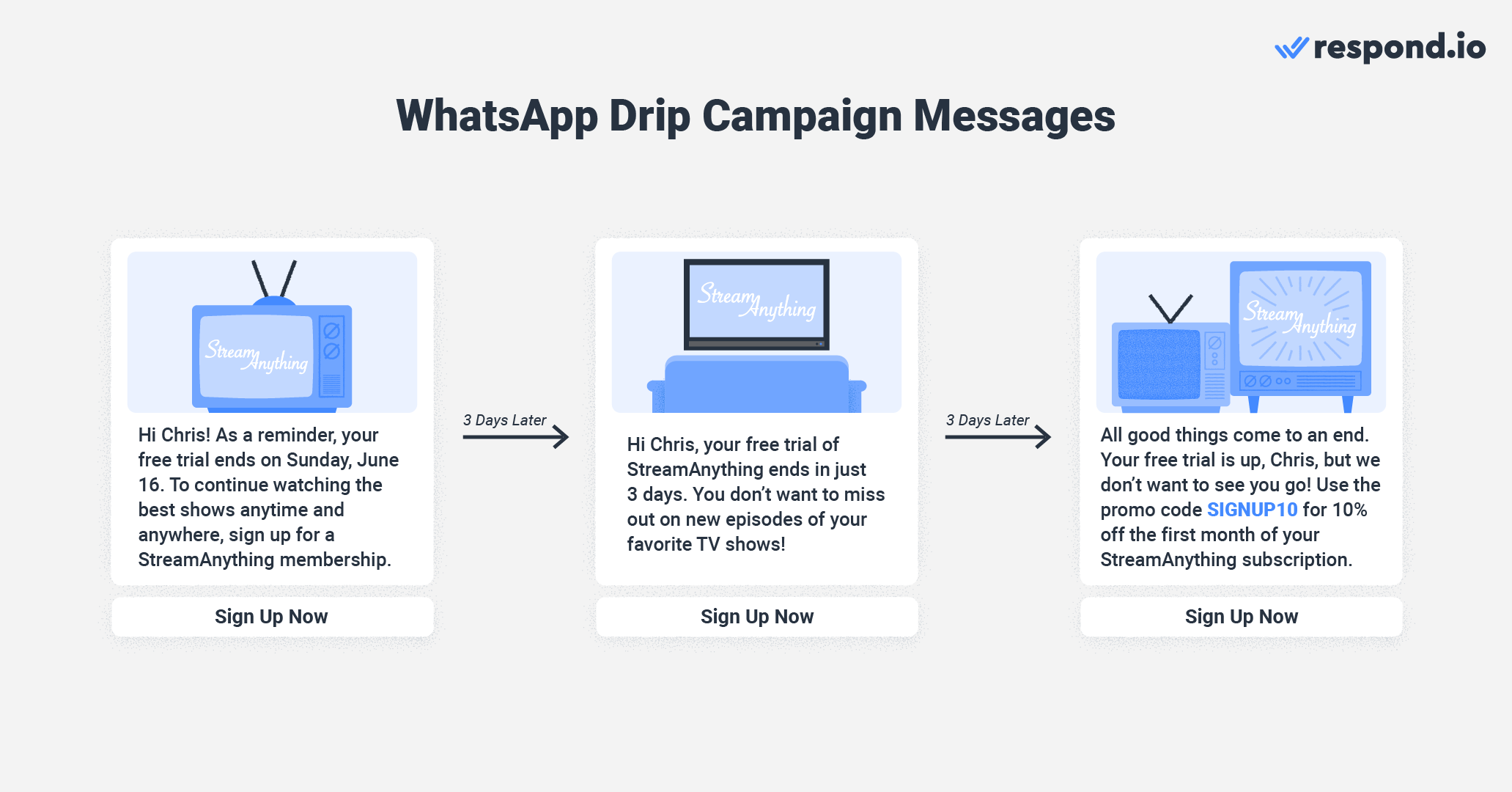 Example of a WhatsApp drip campaign