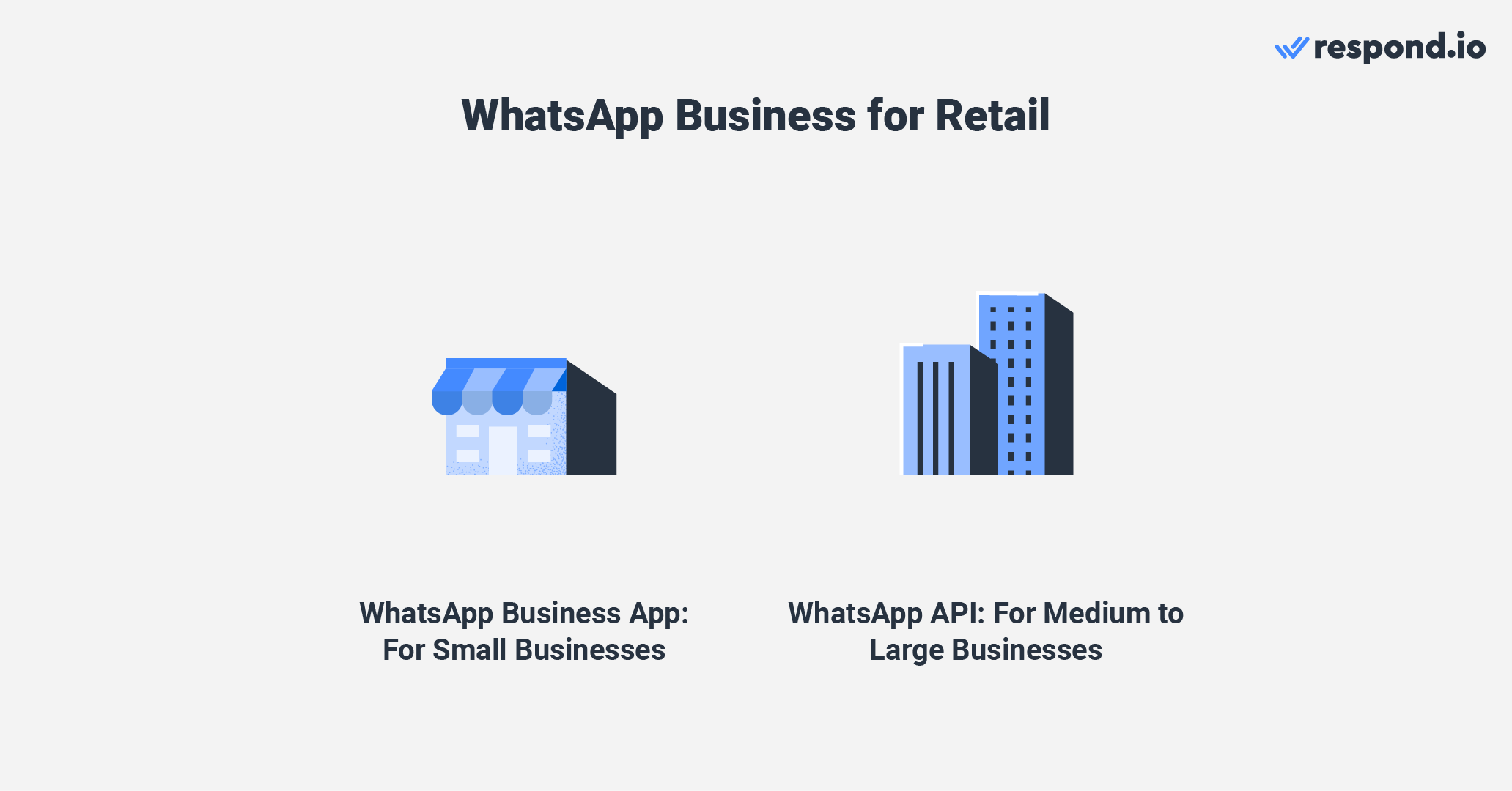 WhatsApp for retail: WhatsApp Business App vs WhatsApp API