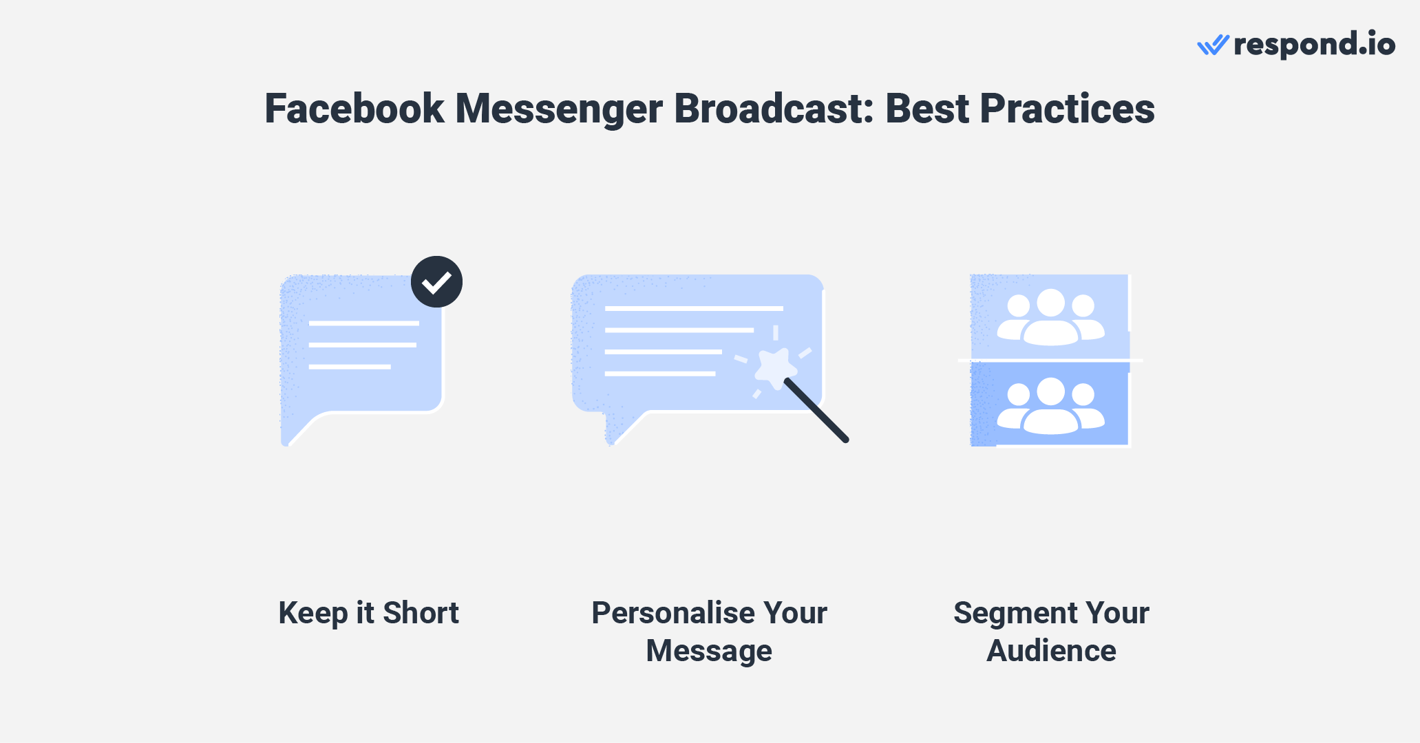 This is an image that describes the best practices of broadcast facebook messenger. You want to keep your message short and simple to prevent customers from dropping out of the conversation. Personalisation is also important so that customers don't feel like they're talking to a machine. It's also important to segment your audience and only send relevant content to the group of customers that are interested in the content. Want to know how to send bulk messages on facebook? read on to find out the step by step.