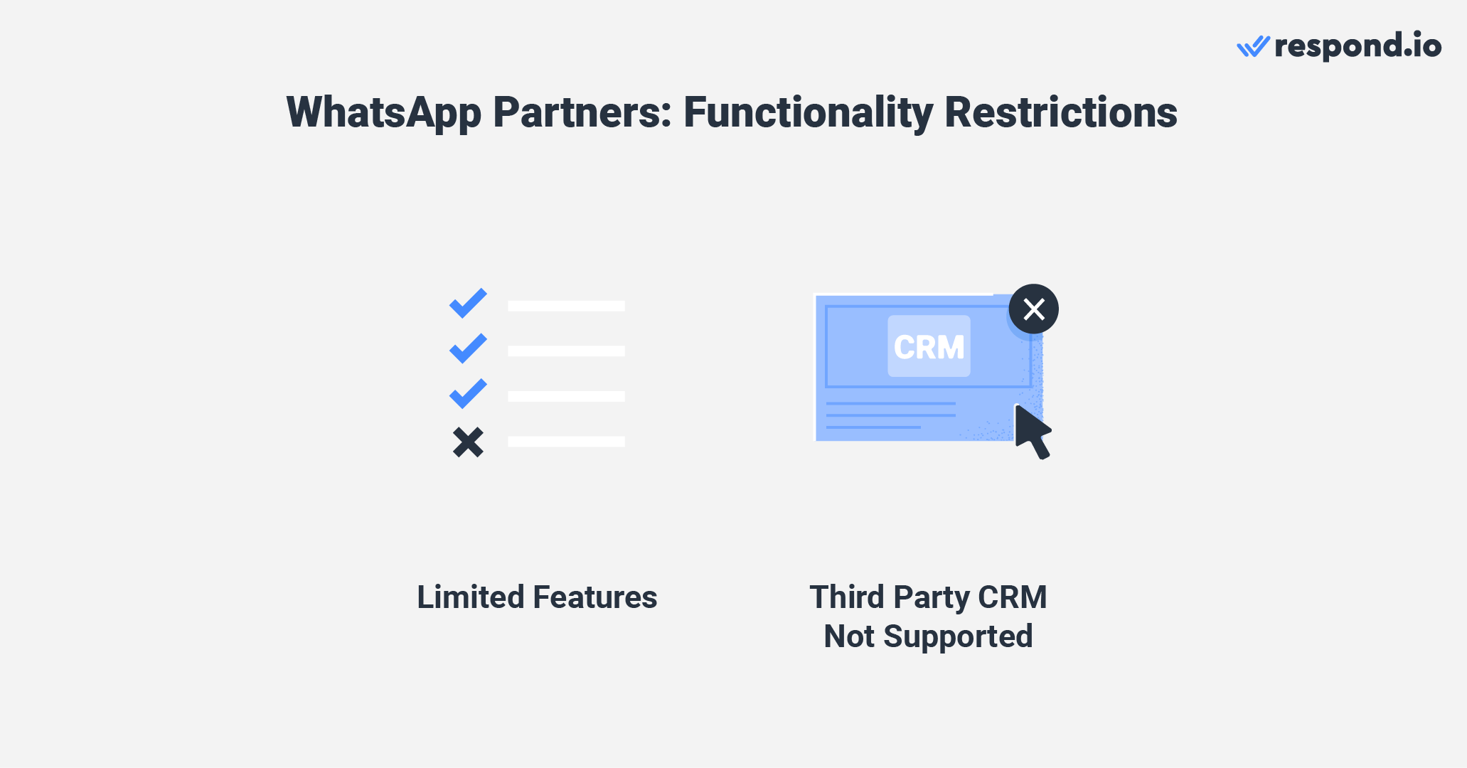 This image shows functionality restrictions imposed by some WhatsApp API Official Partners: Some are limited in features, while others don't support third-party CRM.