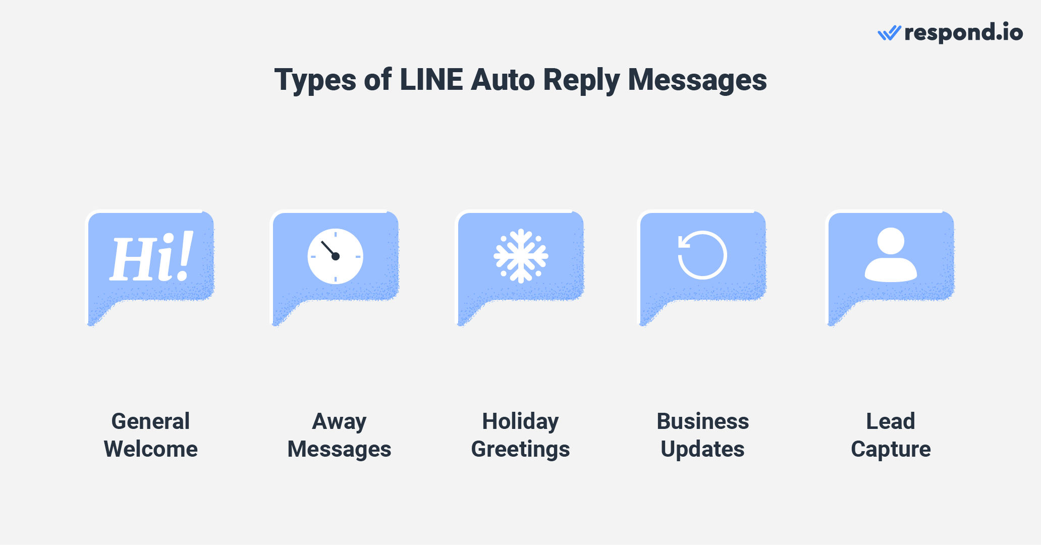 Different types of auto reply messages