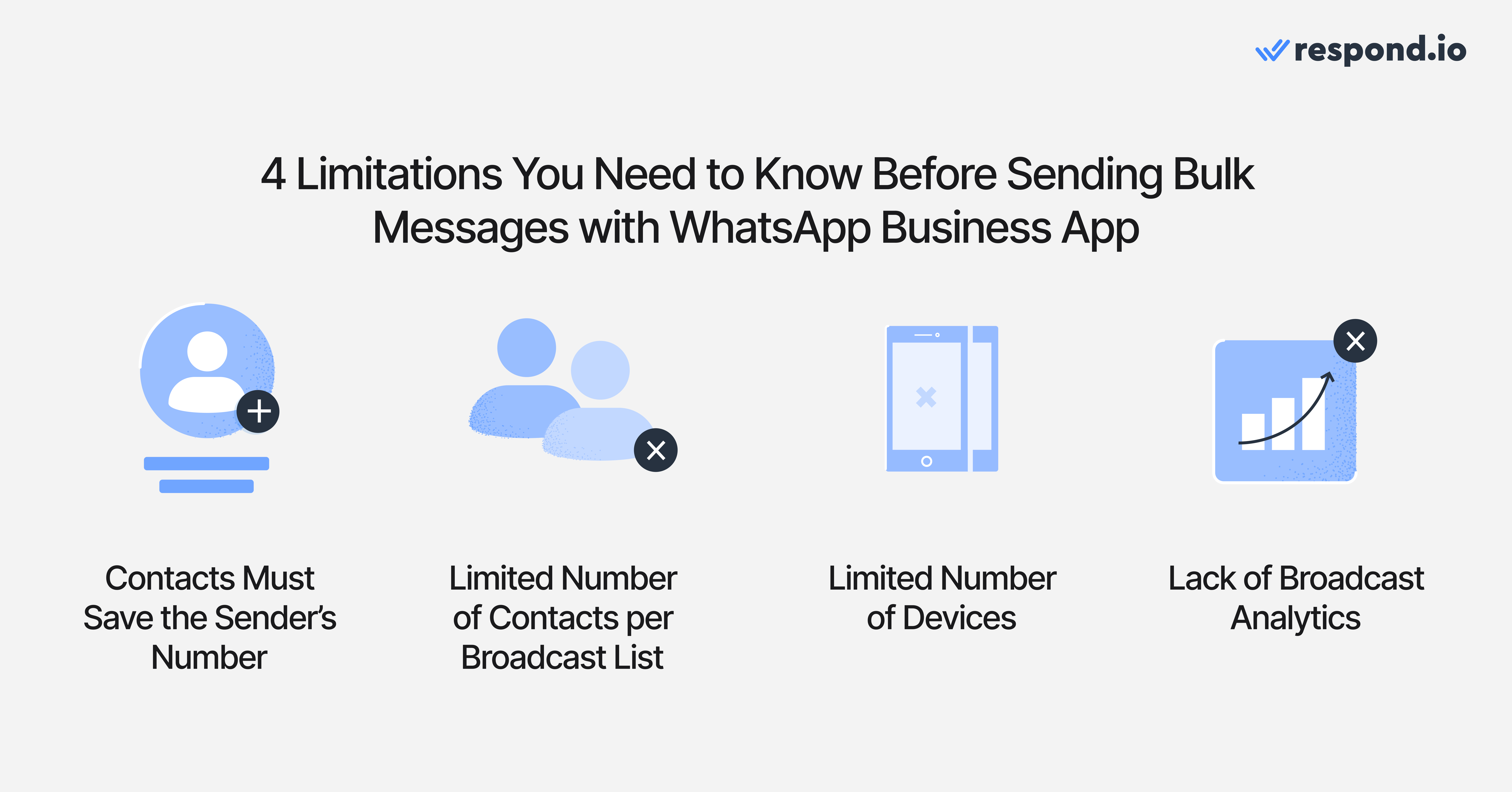 The WhatsApp Business App comes with many limitations on bulk messages