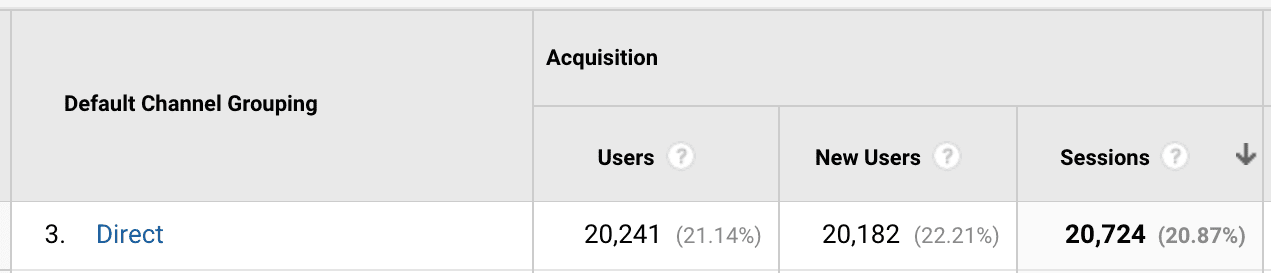 This image shows how you find out how many direct traffic sessions you'll have over the previous month.