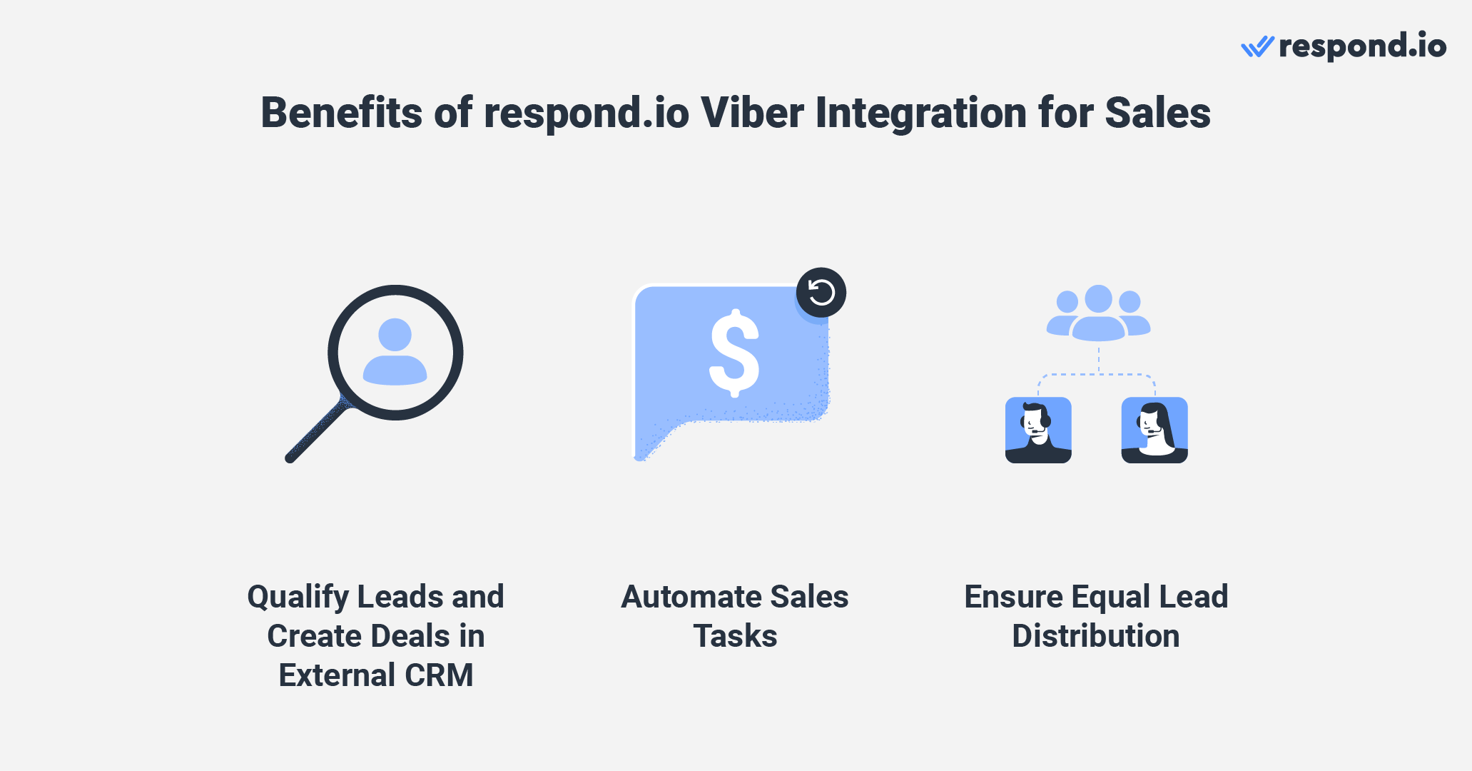 Benefits of respond.io Viber integration for sales