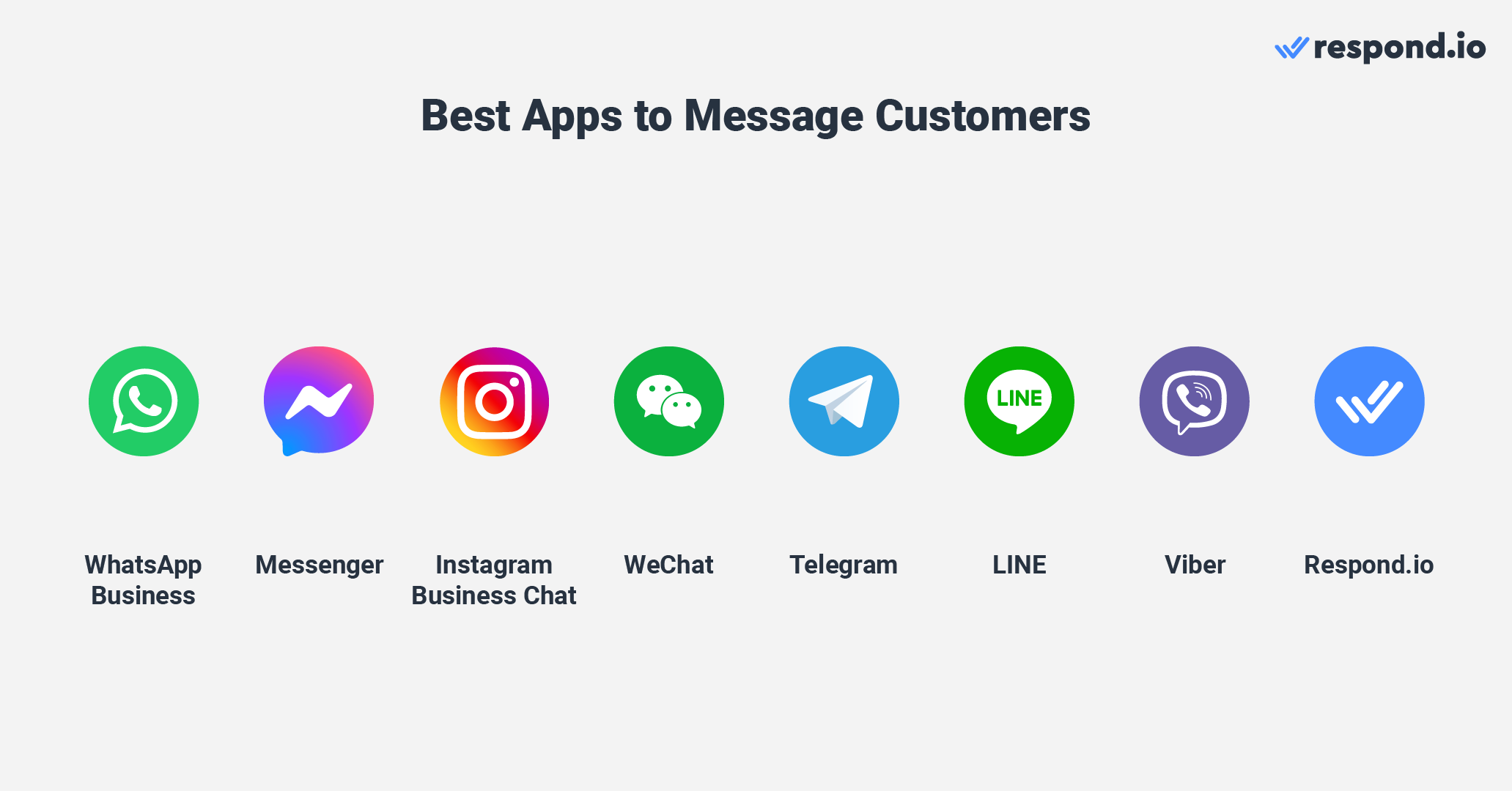 8 best instant messaging software to communicate with customers