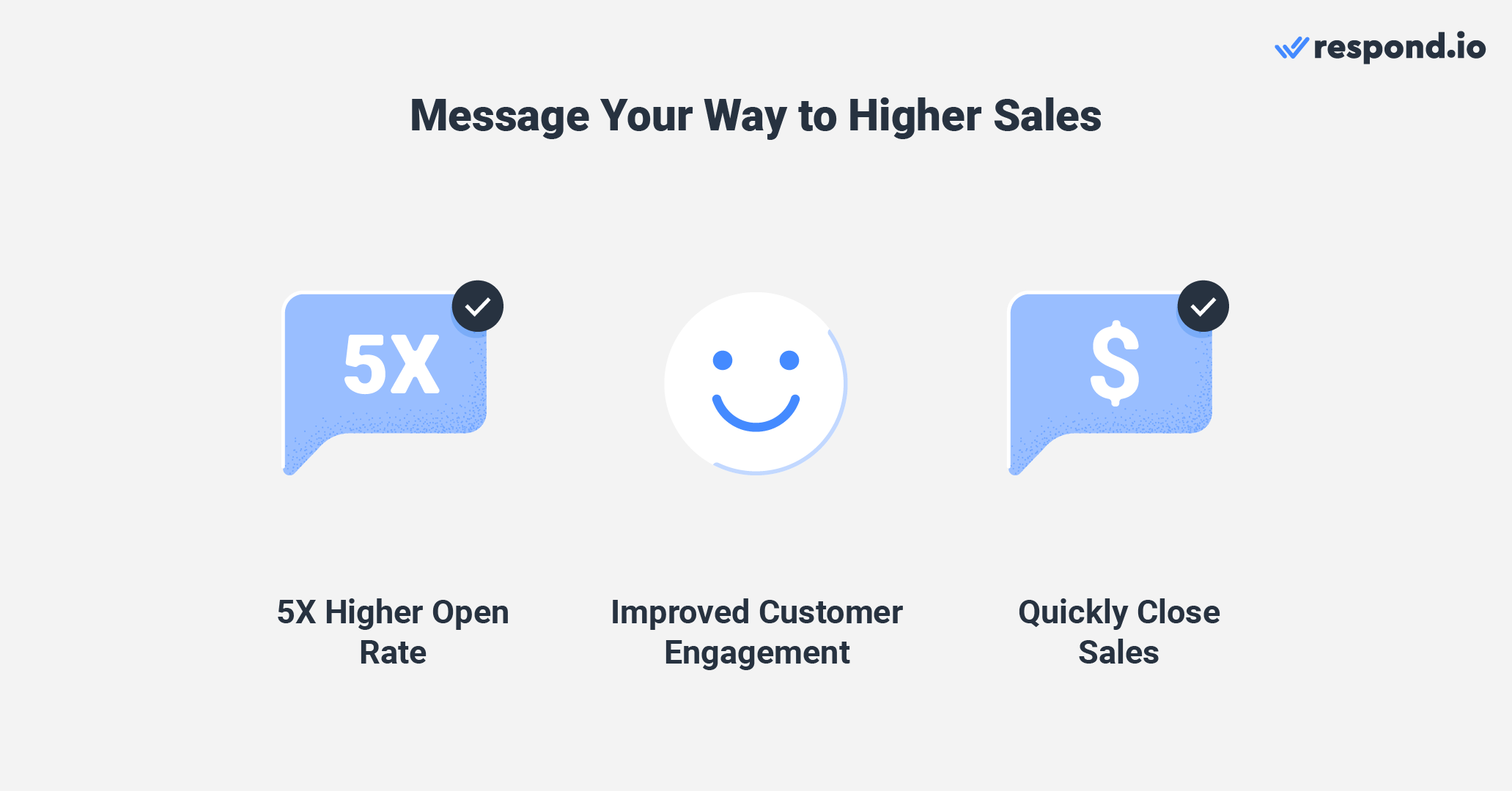 Instant messages allow for communications that improve your sales