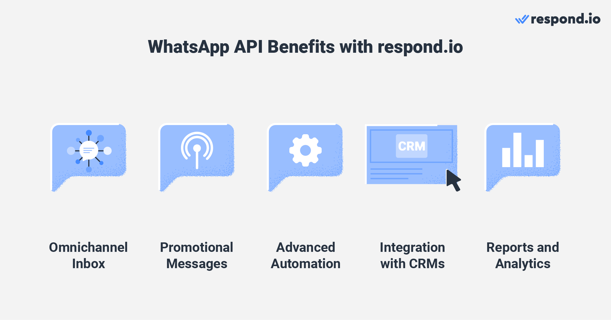 WhatsApp Business for hotels: Get the most out of WhatsApp API with respond.io