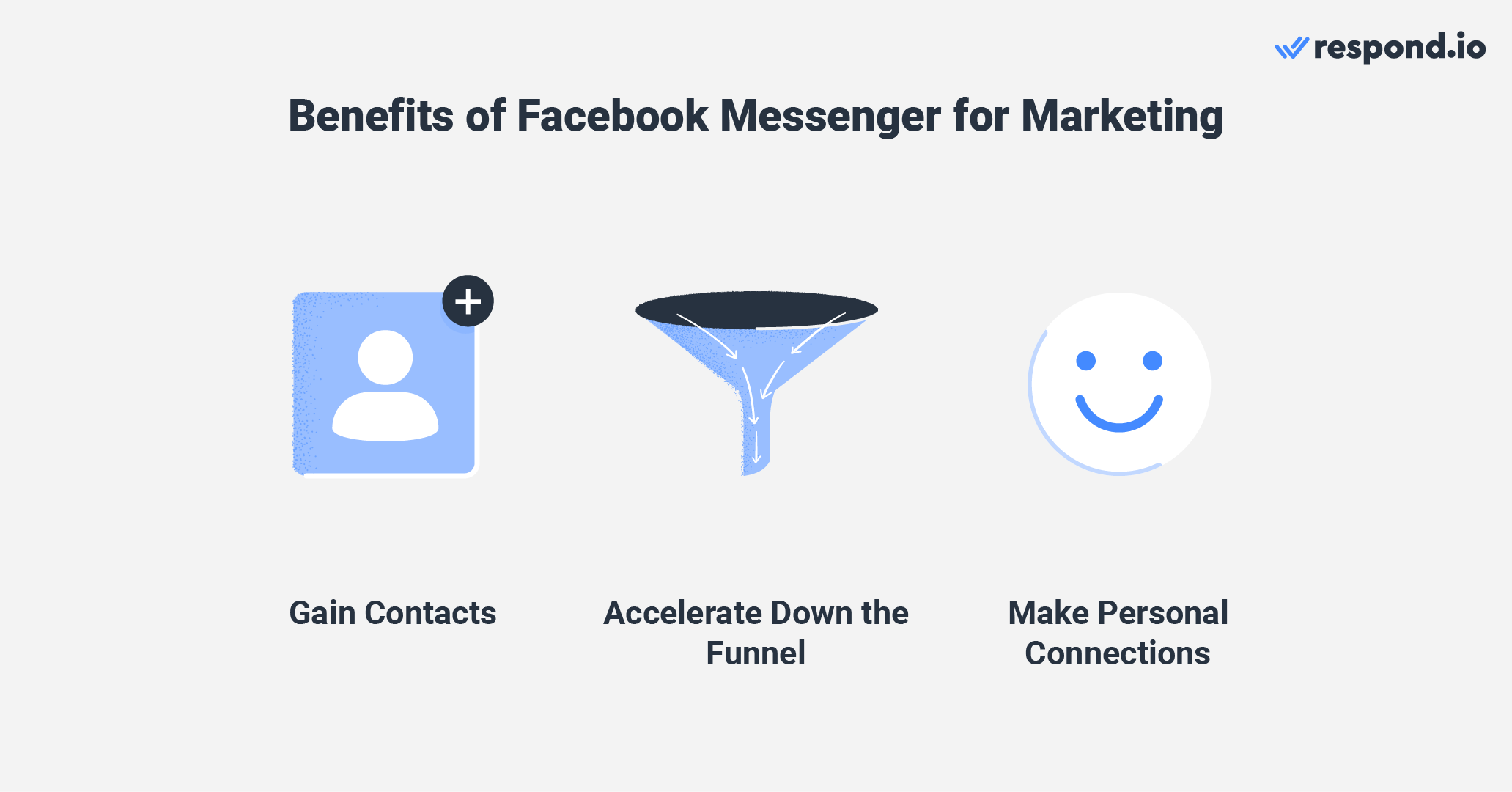 Facebook Messenger accelerates the marketing process and makes personal connections