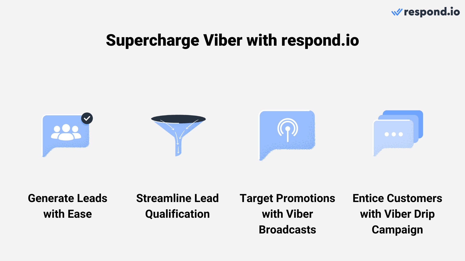 Enhance Viber ads and promotion capability with respond.io