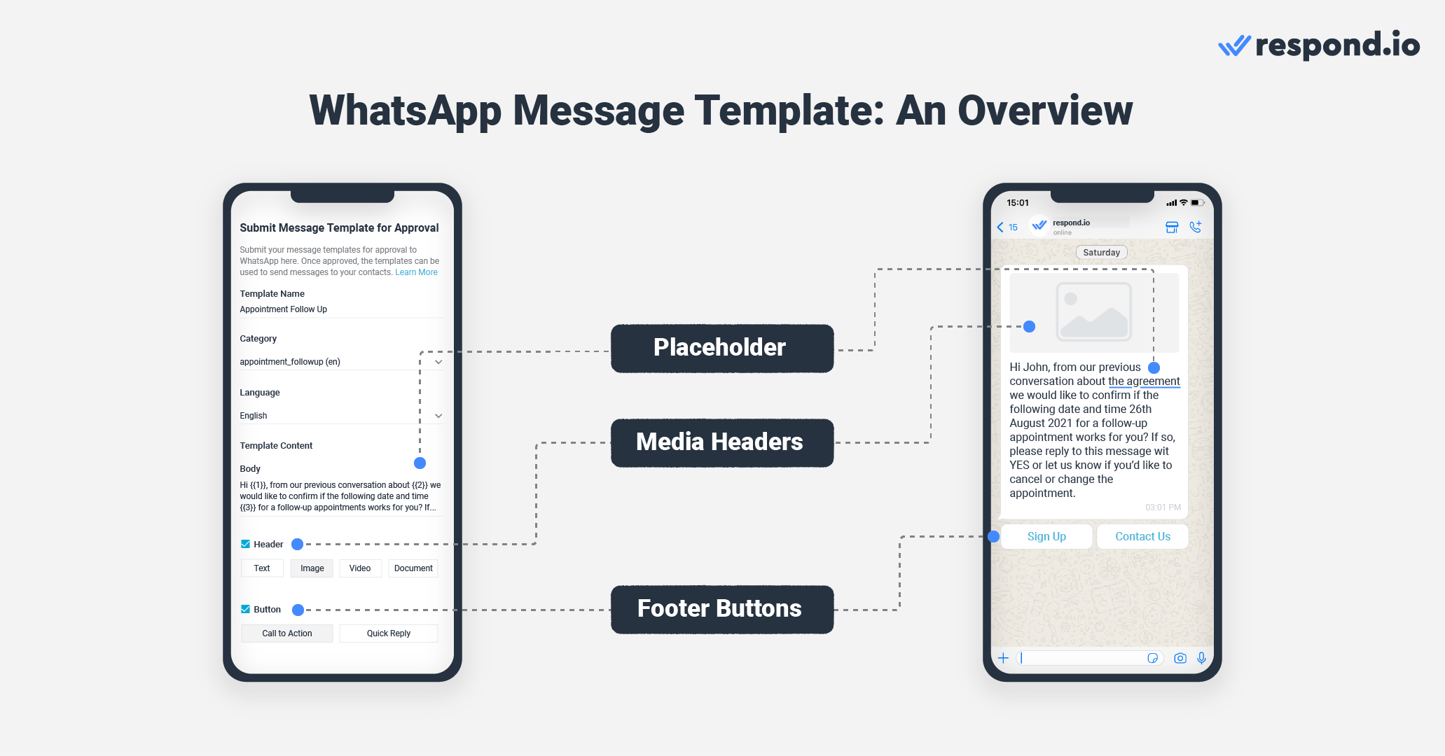 What template messages look like to WhatsApp users