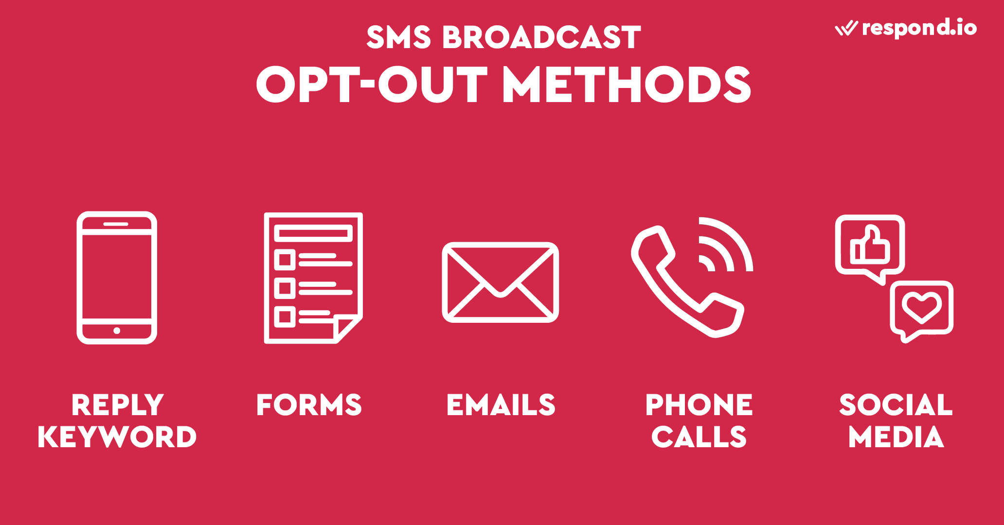 This is a picture that shows SMS marketing opt-out methods. Opt-out is commonly done by replying STOP to an SMS message. However, customers may also opt-out via other means of communication. Read our blog to find out how to send bulk SMS with SMS marketing software