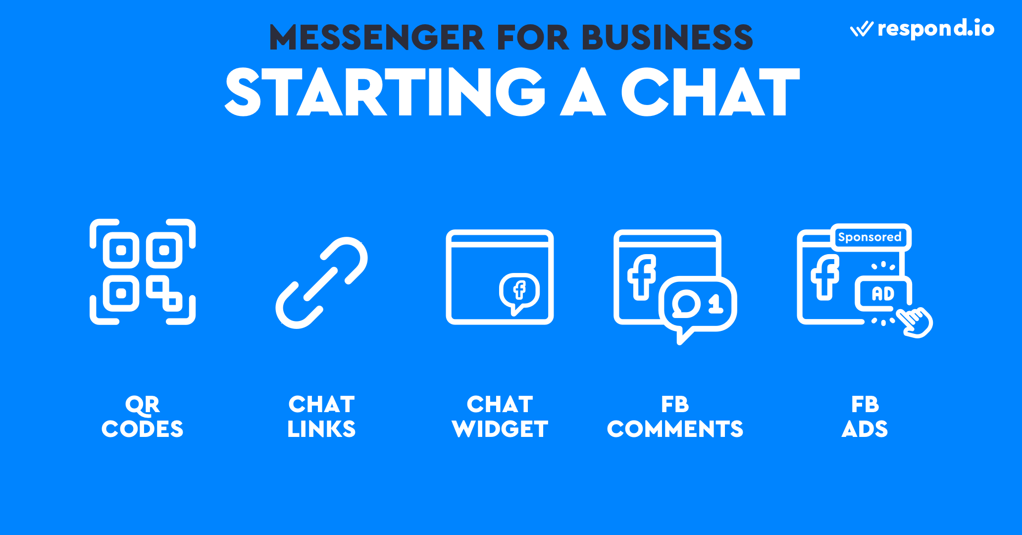 Ways to start a chat on Facebook Messenger for business