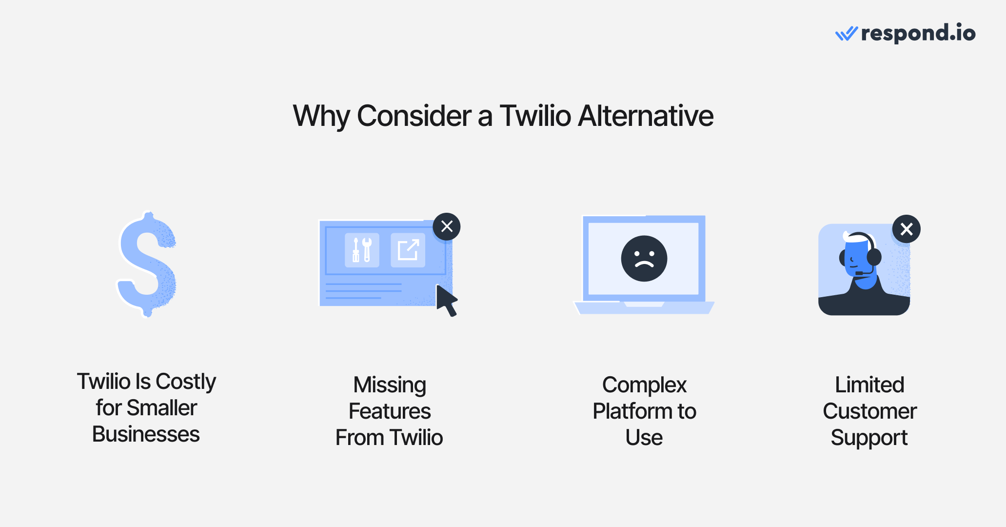 An image of icons with the reasons to consider alternatives to Twilio