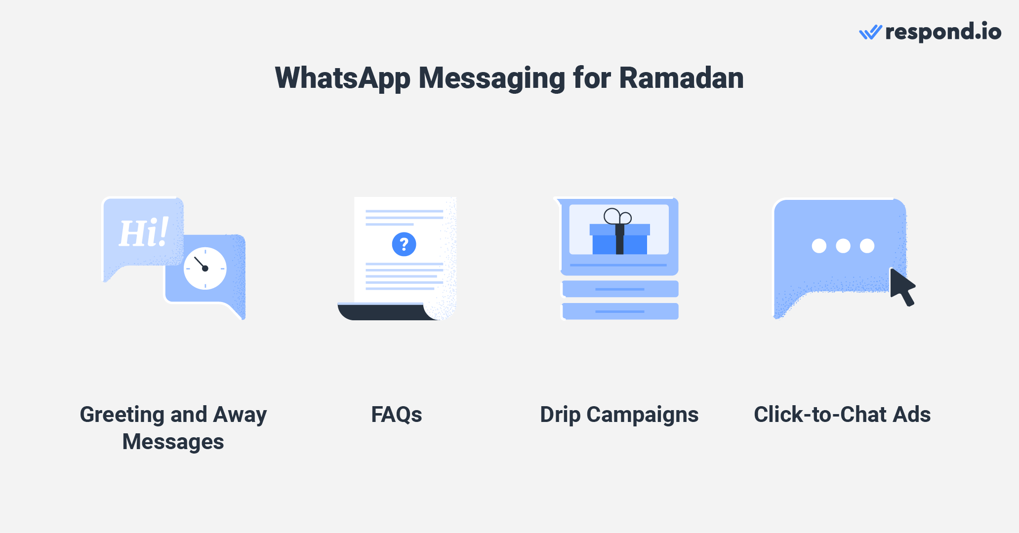 An image showing How to use WhatsApp messaging for Ramadan - send whatsapp ramadan greeting and away messages, FAQs, drip campaigns, click-to-chat ads