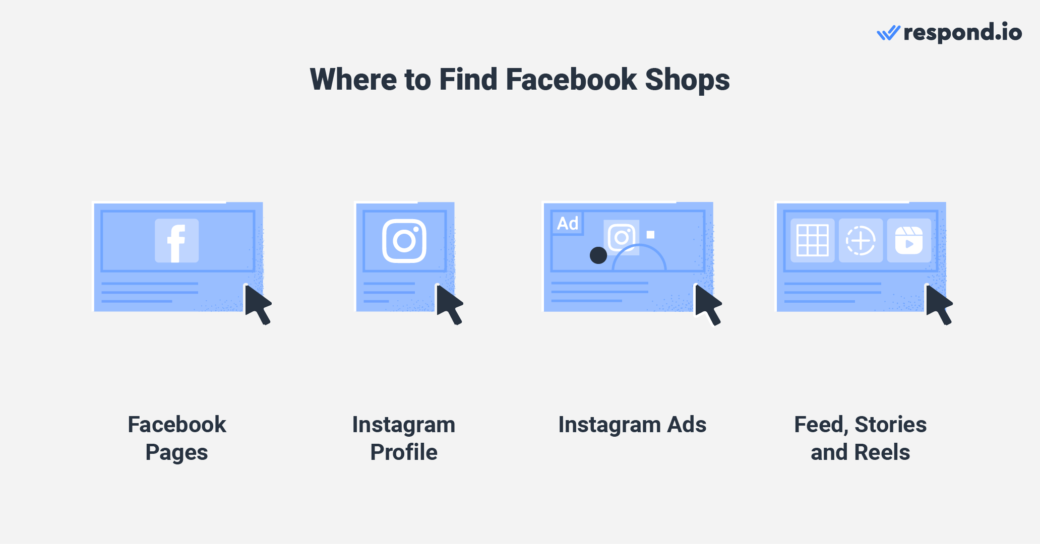 Facebook Shops can even be found on Facebook Shop ads