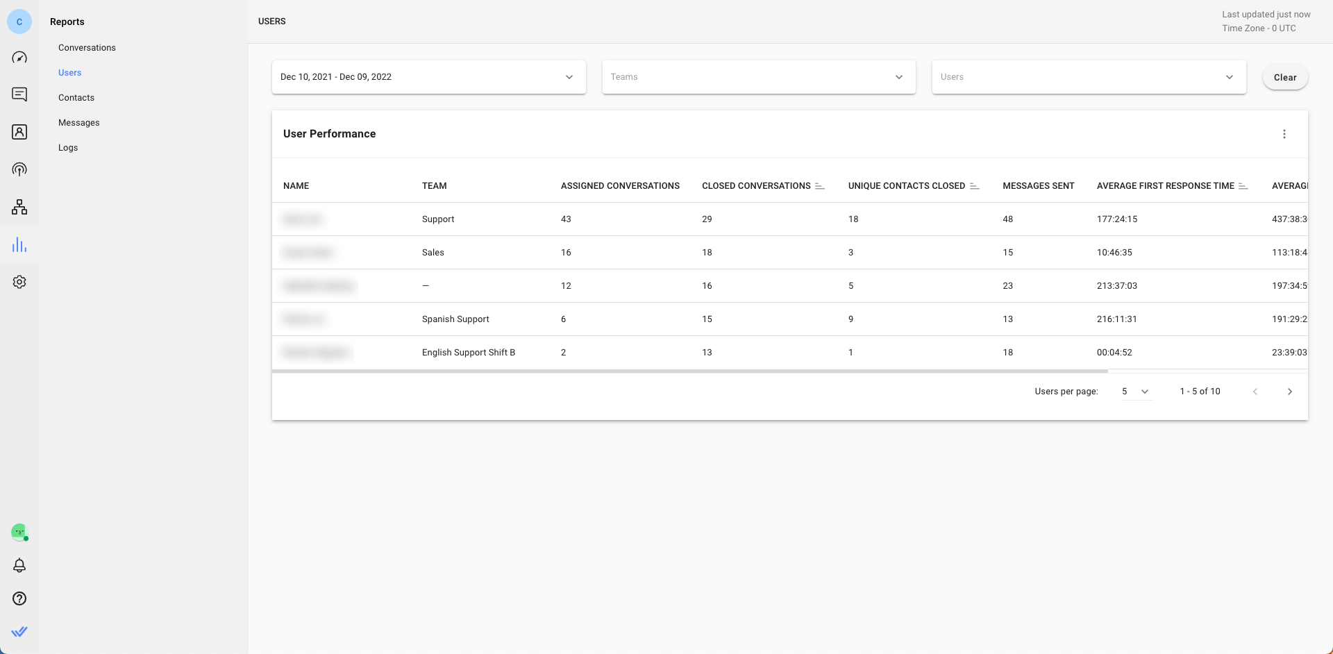 how to monitor whatsapp business metrics on respond.io