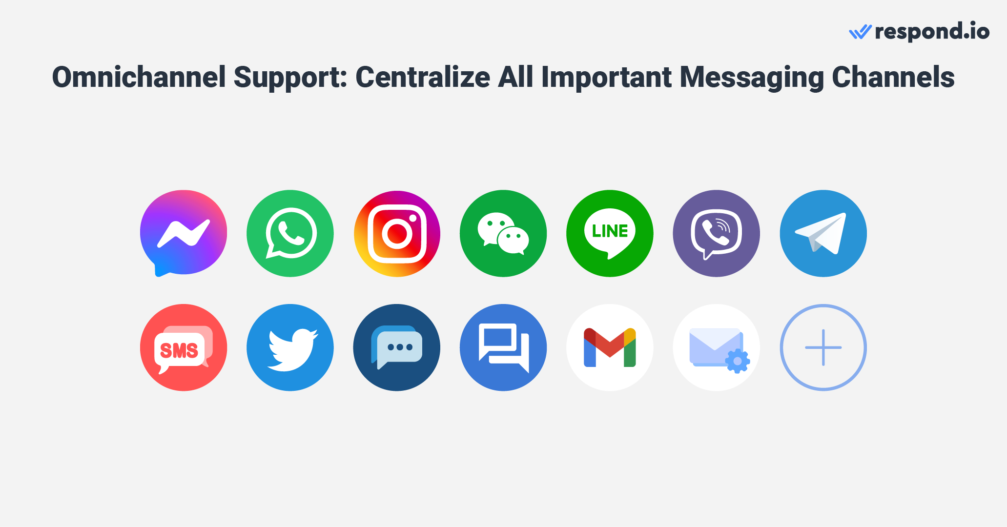 Customer messaging platform criteria: Omnichannel Support