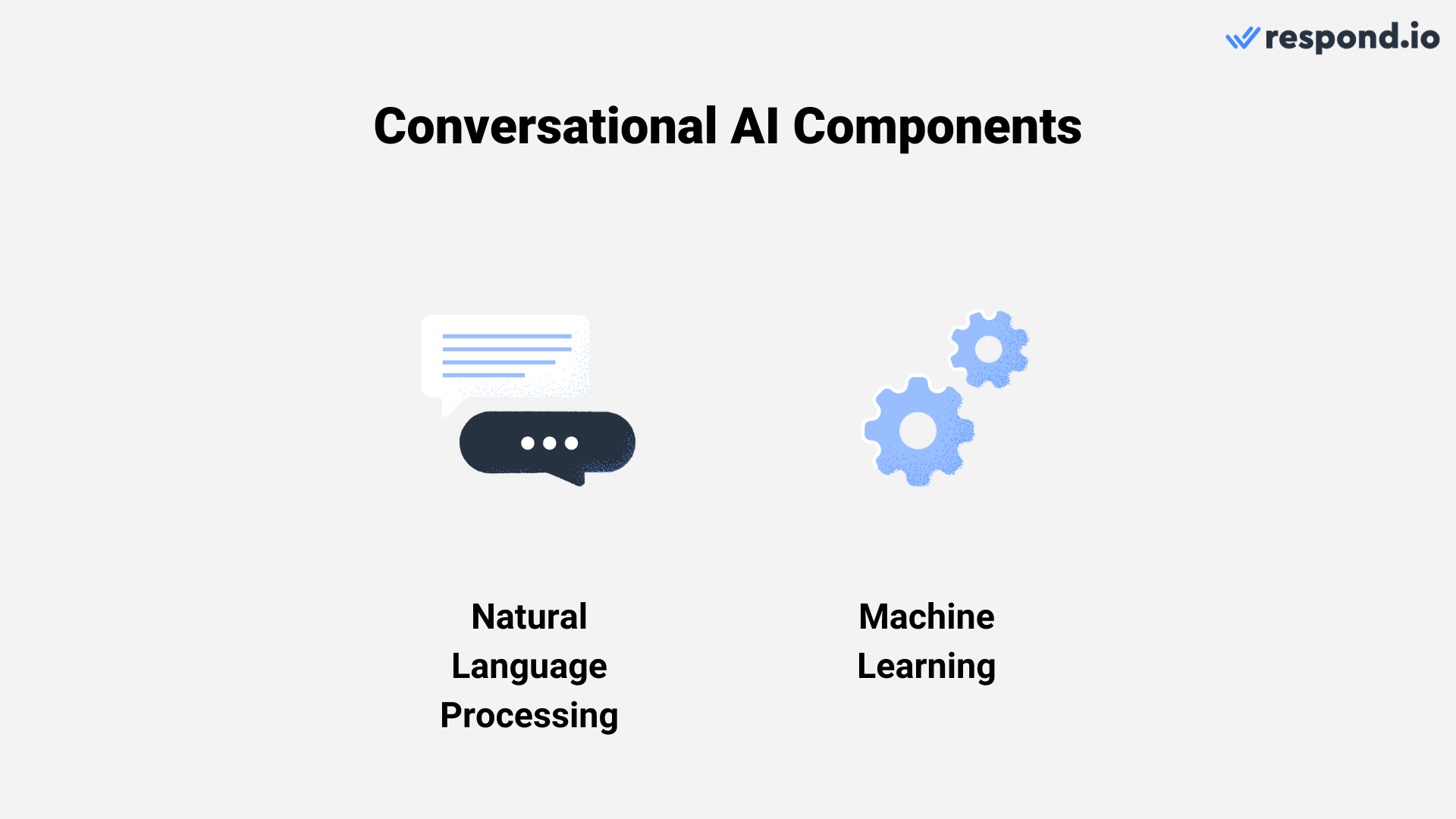 This image shows the two components of a sales AI chatbot: Natural Language Processing and Machine Learning.