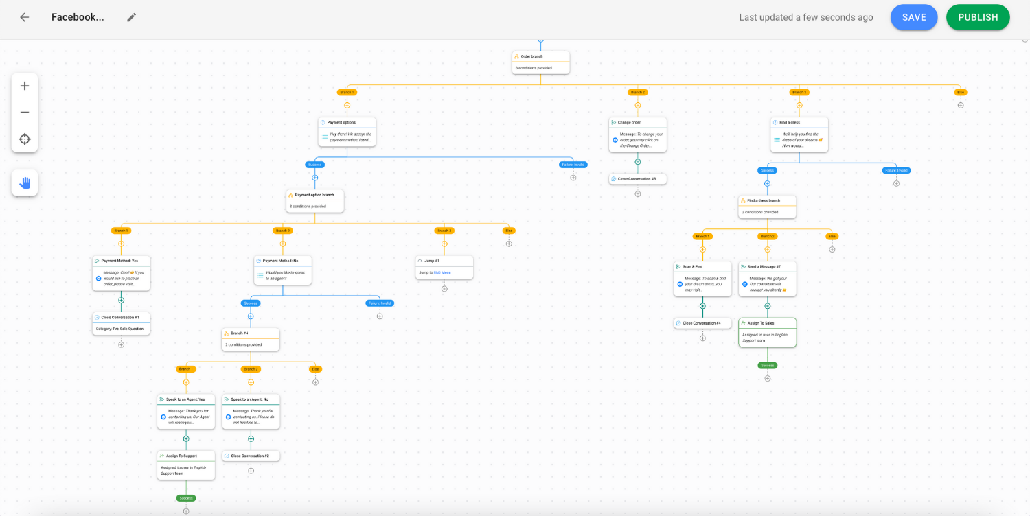 Example of FAQ Workflow on respond.io