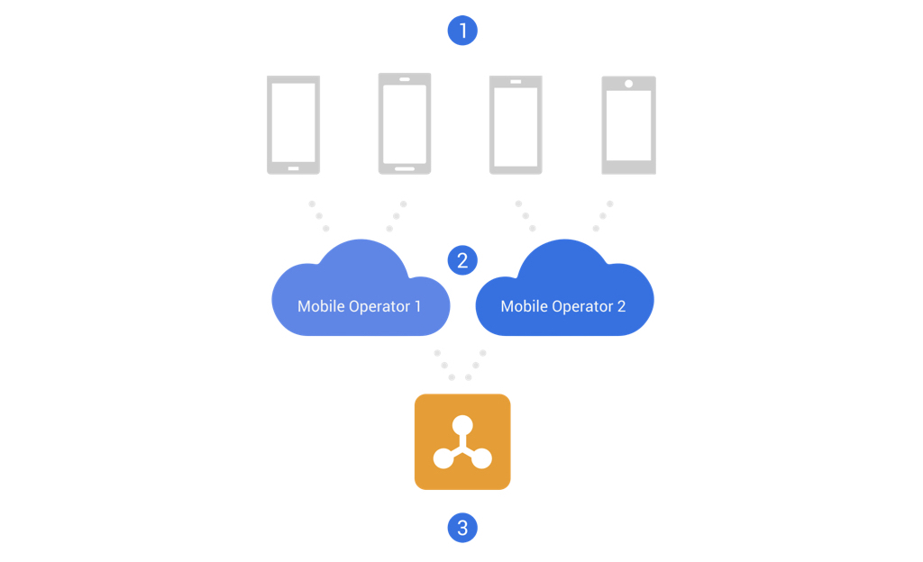 Jibe is intended to bridge the gap between carriers