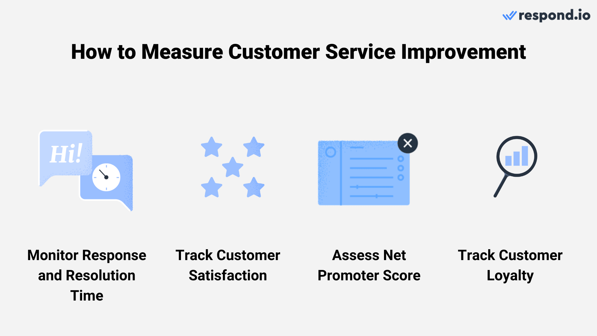 To know if you are on the right track in improving customer service, you need a system to measure the effectiveness of your strategies.