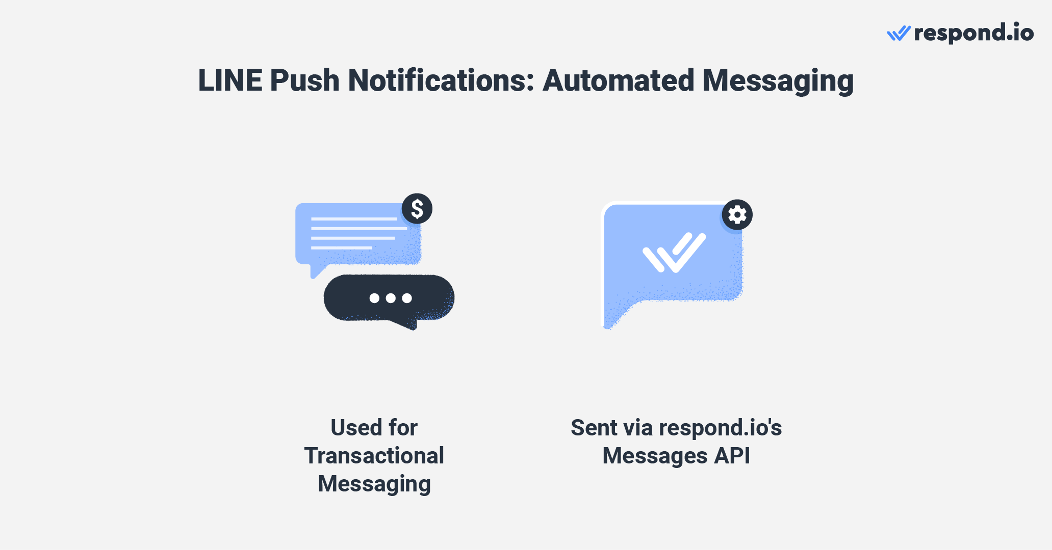 LINE push notifications for automated messaging