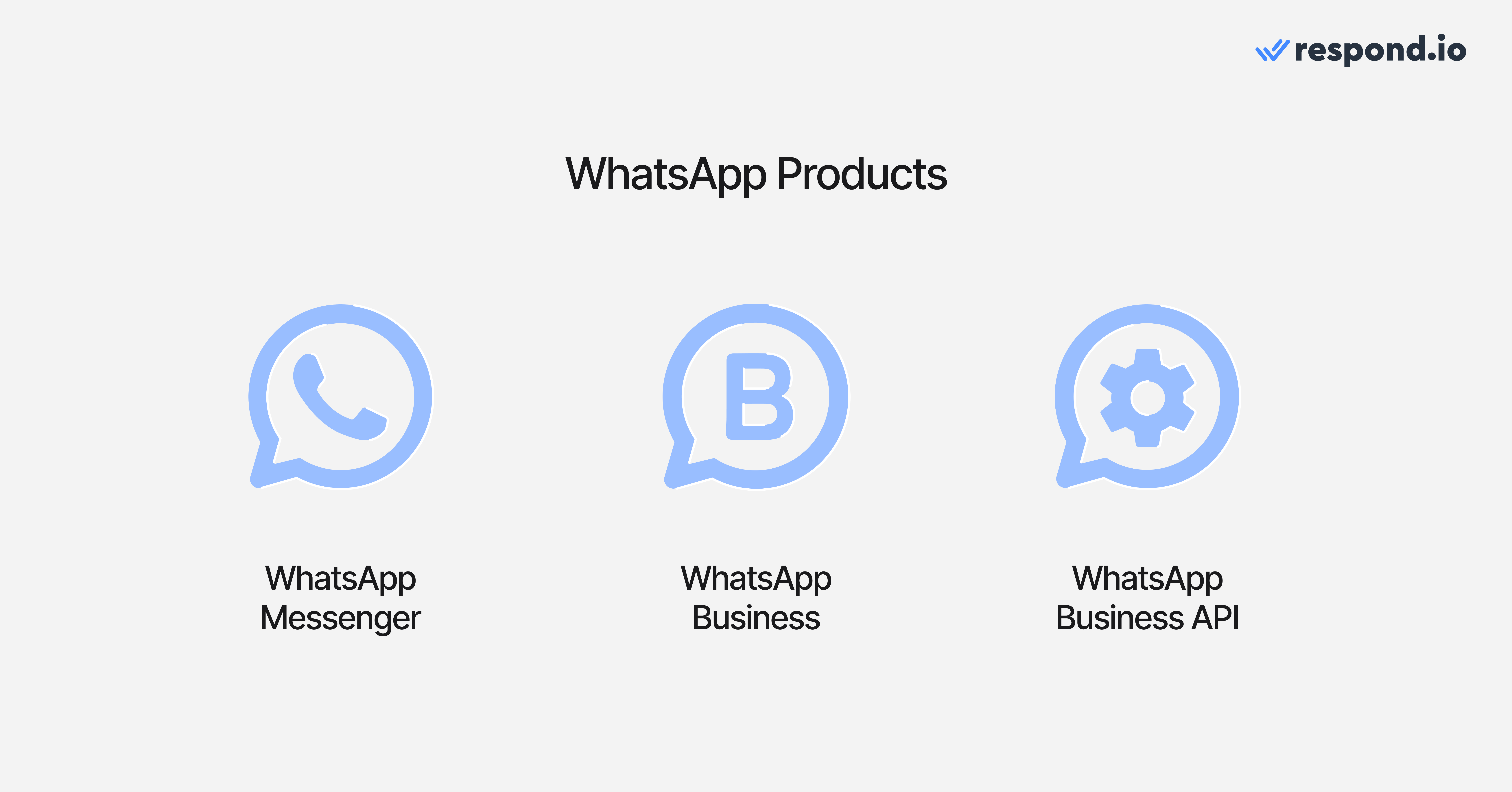 This is an image that shows the three types of whatsapp products. Want to learn how to convert whatsapp to business account? First, let's take a look at the whatsapp messenger, whatsapp business app and whatsapp business api 