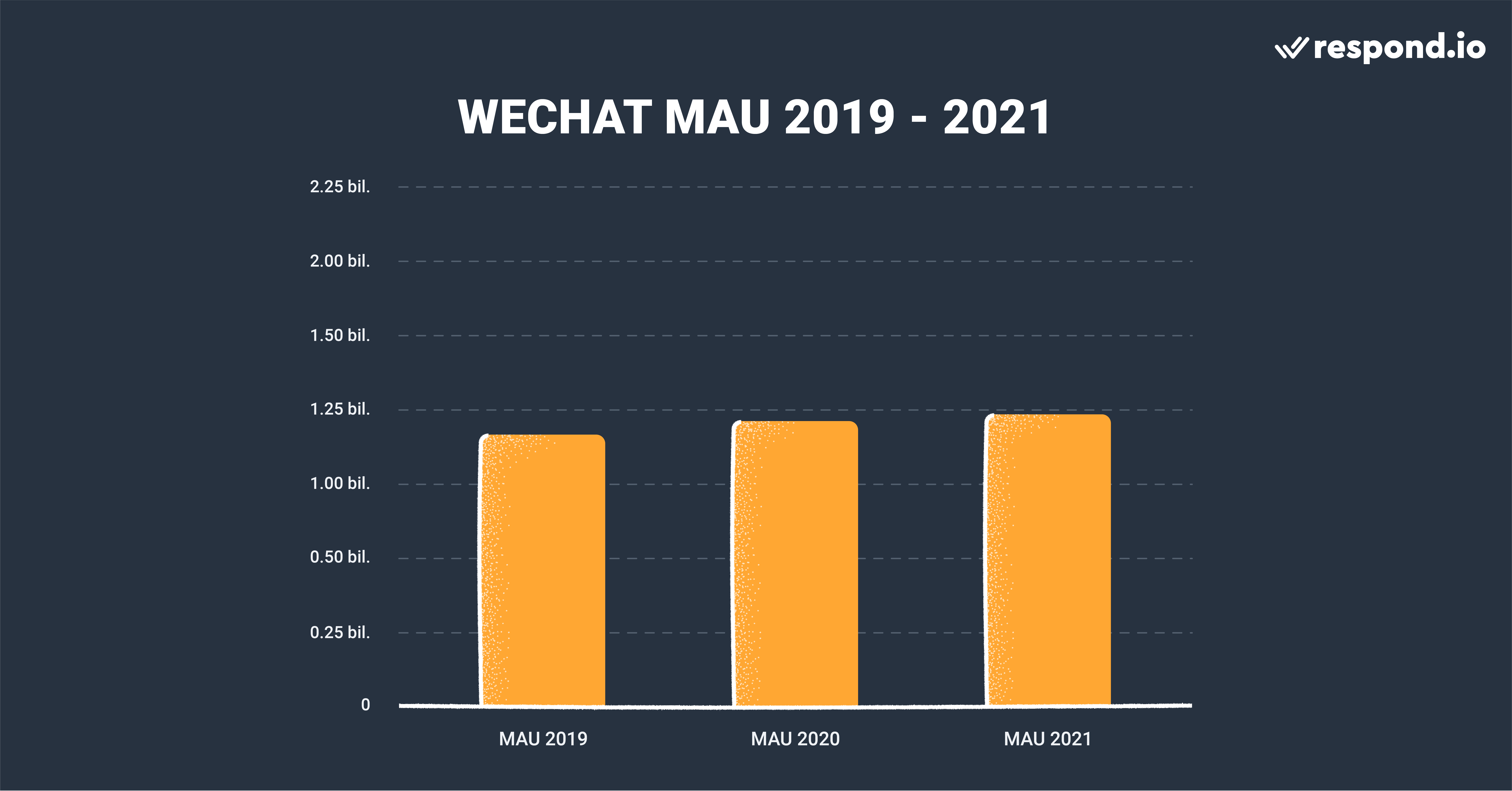 WeChat Remains the Top Chinese Messaging App