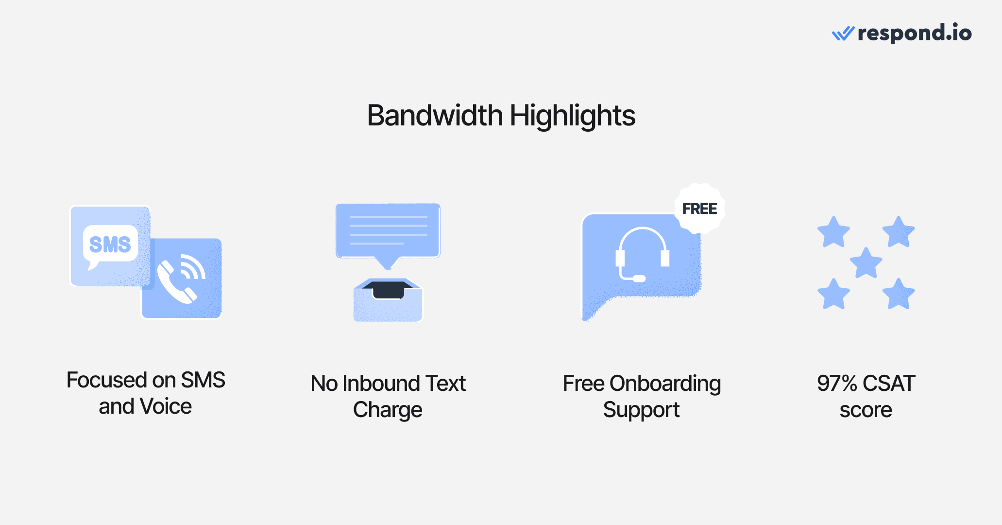 An image of Bandwidth highlights as one of the Twillio alternatives