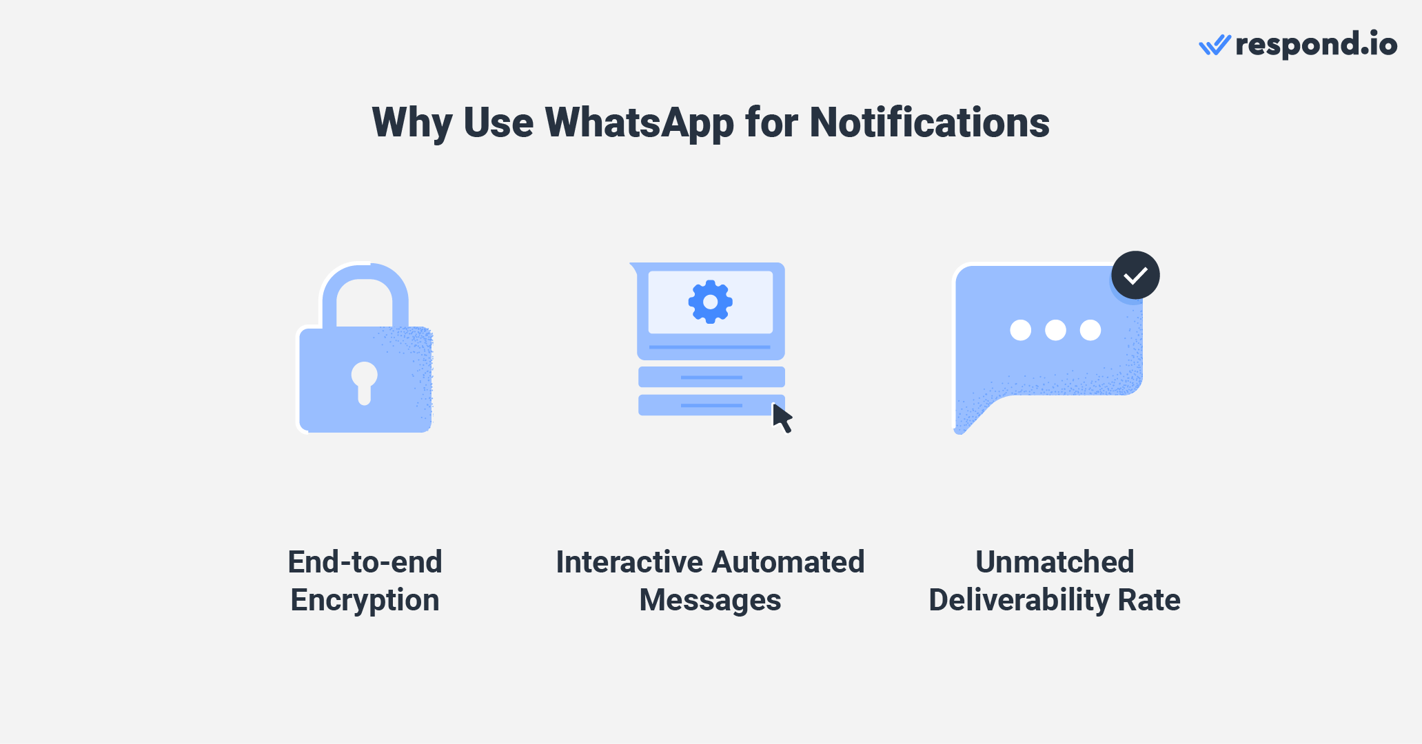 SMS vs WhatsApp: Benefits of using WhatsApp for notifications