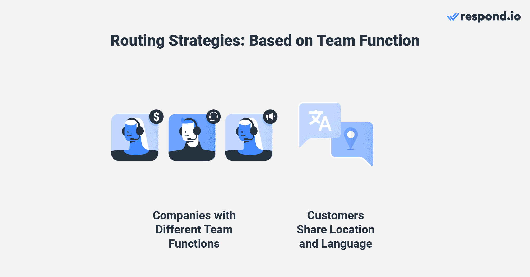 This image shows chat route based on Team Function and which companies can use it