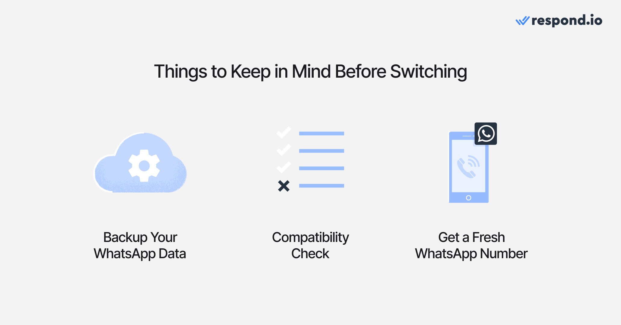 An image of icons reminding businesses to keep in mind of backing up data, ensuring app compatibility and getting a fresh WhatsApp number before switching to a WhatsApp business account