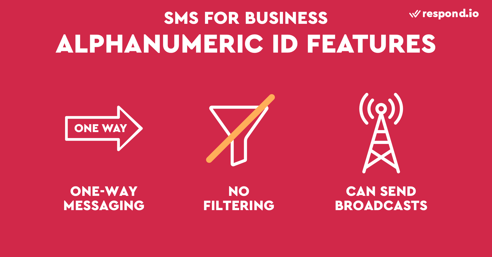 Characteristics of Alphanumeric ID