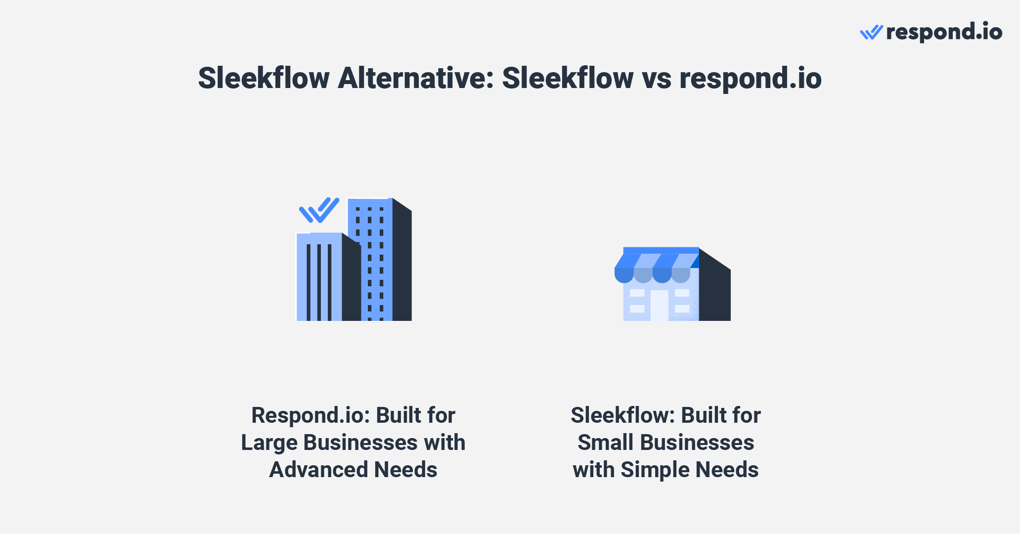 Respond.io: The Sleekflow alternative for large businesses with advanced needs