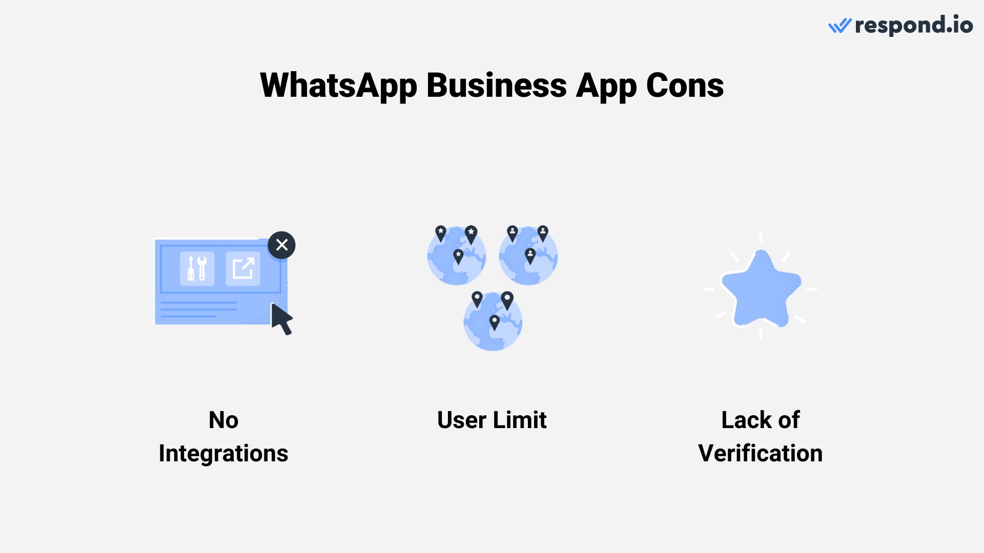 Though it isn't perfect, between WhatsApp and WhatsApp Business App, the latter will always prove a better option for businesses needing integrations, higher user limits and verification