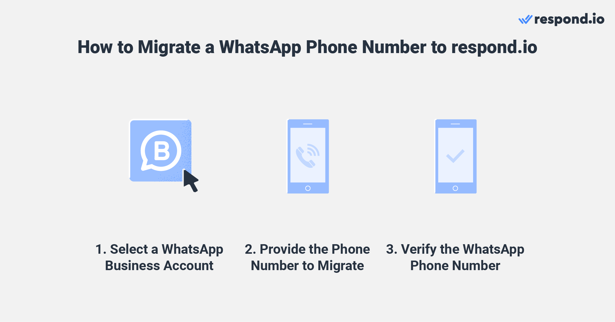 Migration of WhatsApp business number to respond.io step-by-step