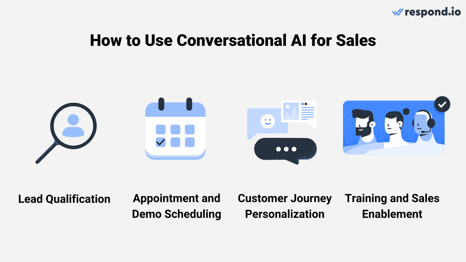 This image shows how to use conversational AI chatbot for sales: Lead qualification, appointment and demo scheduling, customer journey personalization and training and sales enablement.