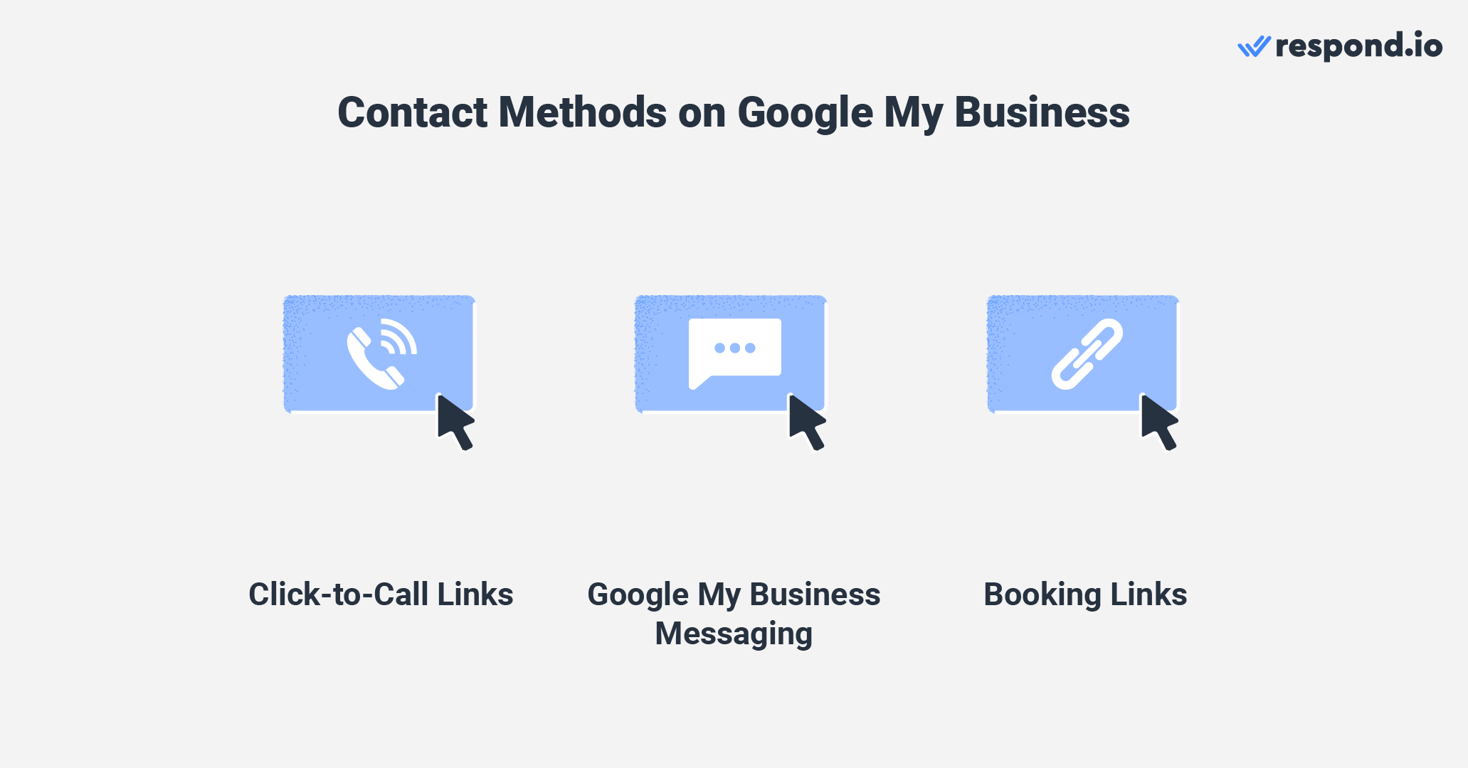 Here are three ways customers can contact you on Google My Business