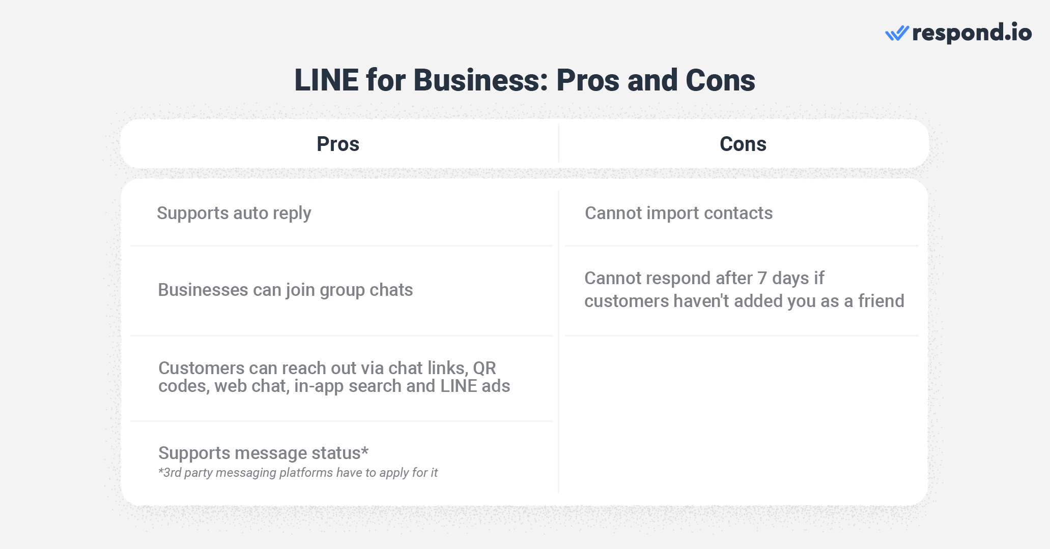 Best alternatives to WhatsApp: Pros and cons of LINE Official Accounts