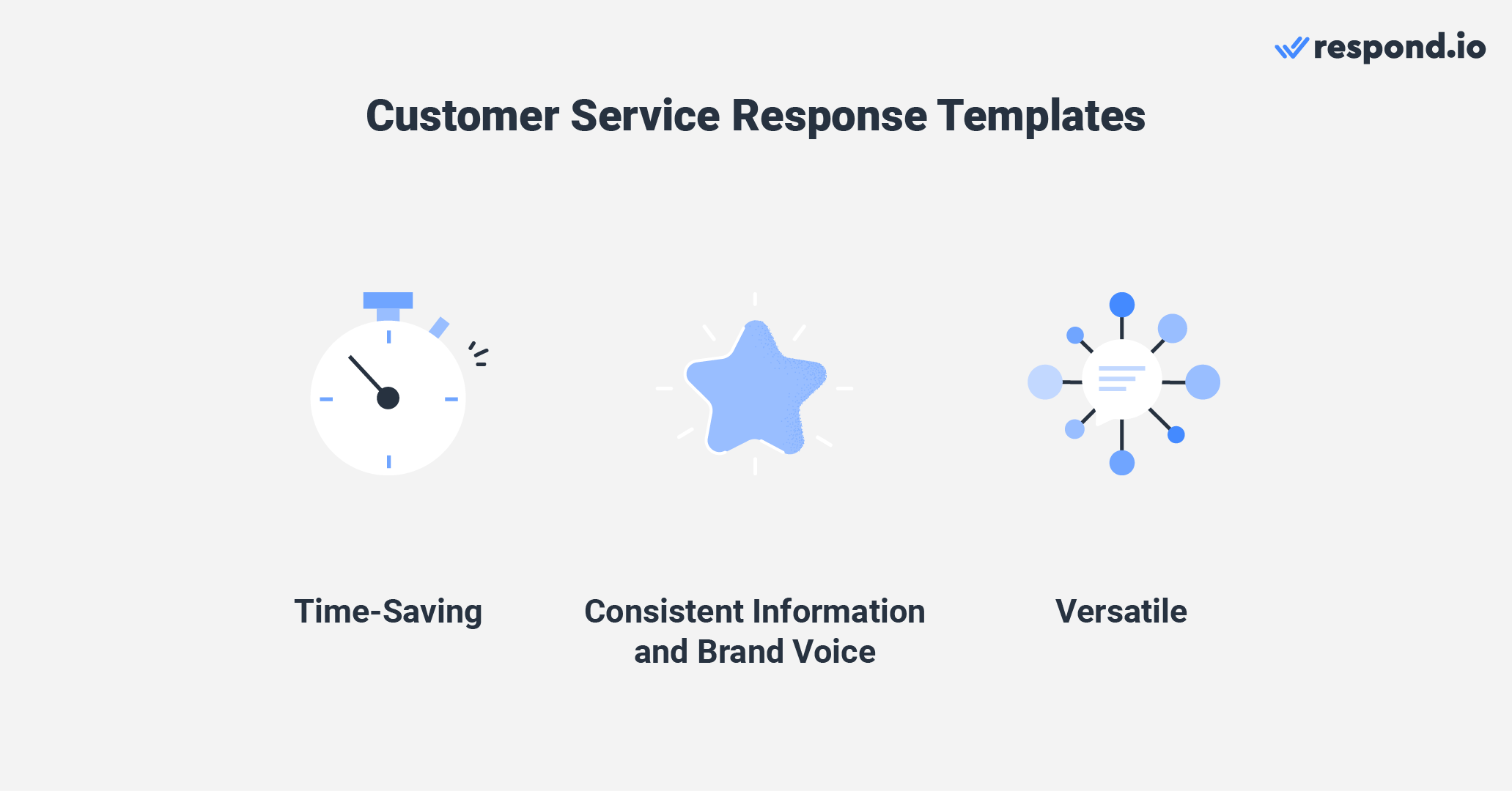 an image showing the benefits of customer service response templates - time-saving, consistent information and brand voice and versatile