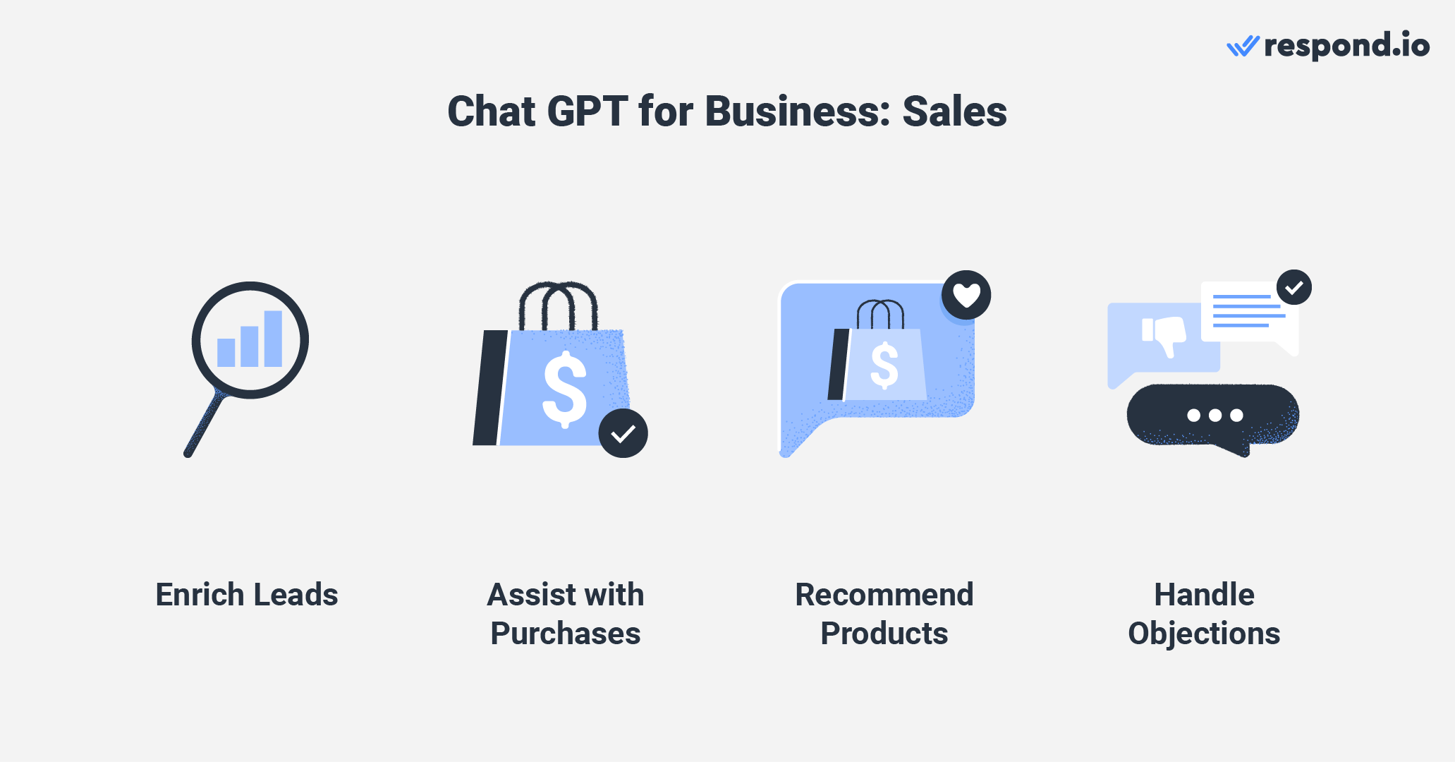 This image shows how to use ChatGPT for your business. In the context of sales, you can use it for lead enrichment, assist with purchases, recommend products and handle objections.