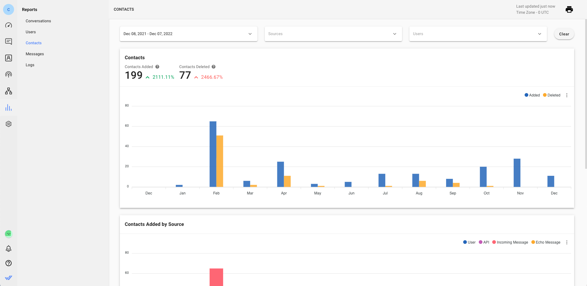 how to obtain your company’s metrics on whatsapp