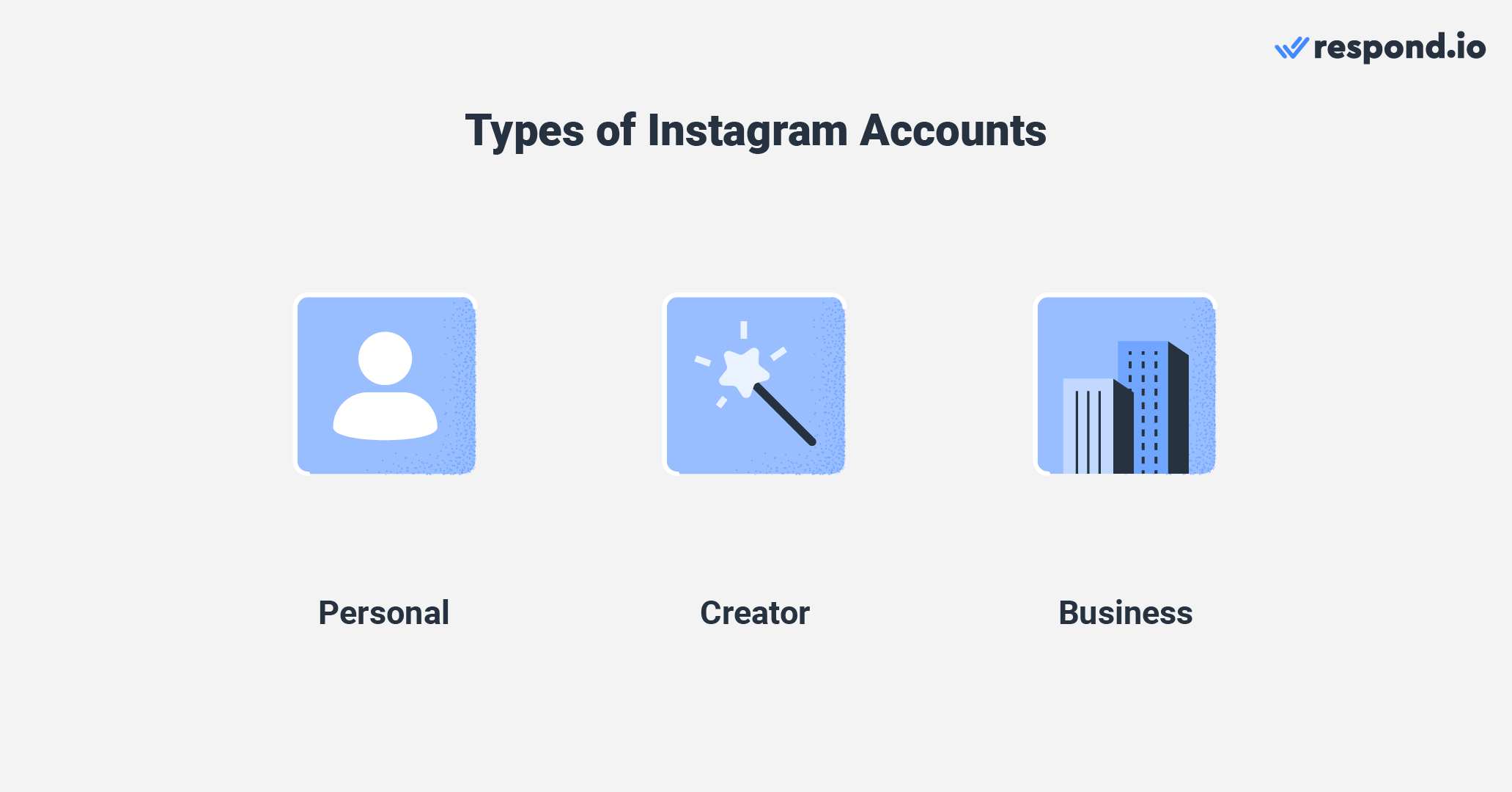 Types of Instagram accounts