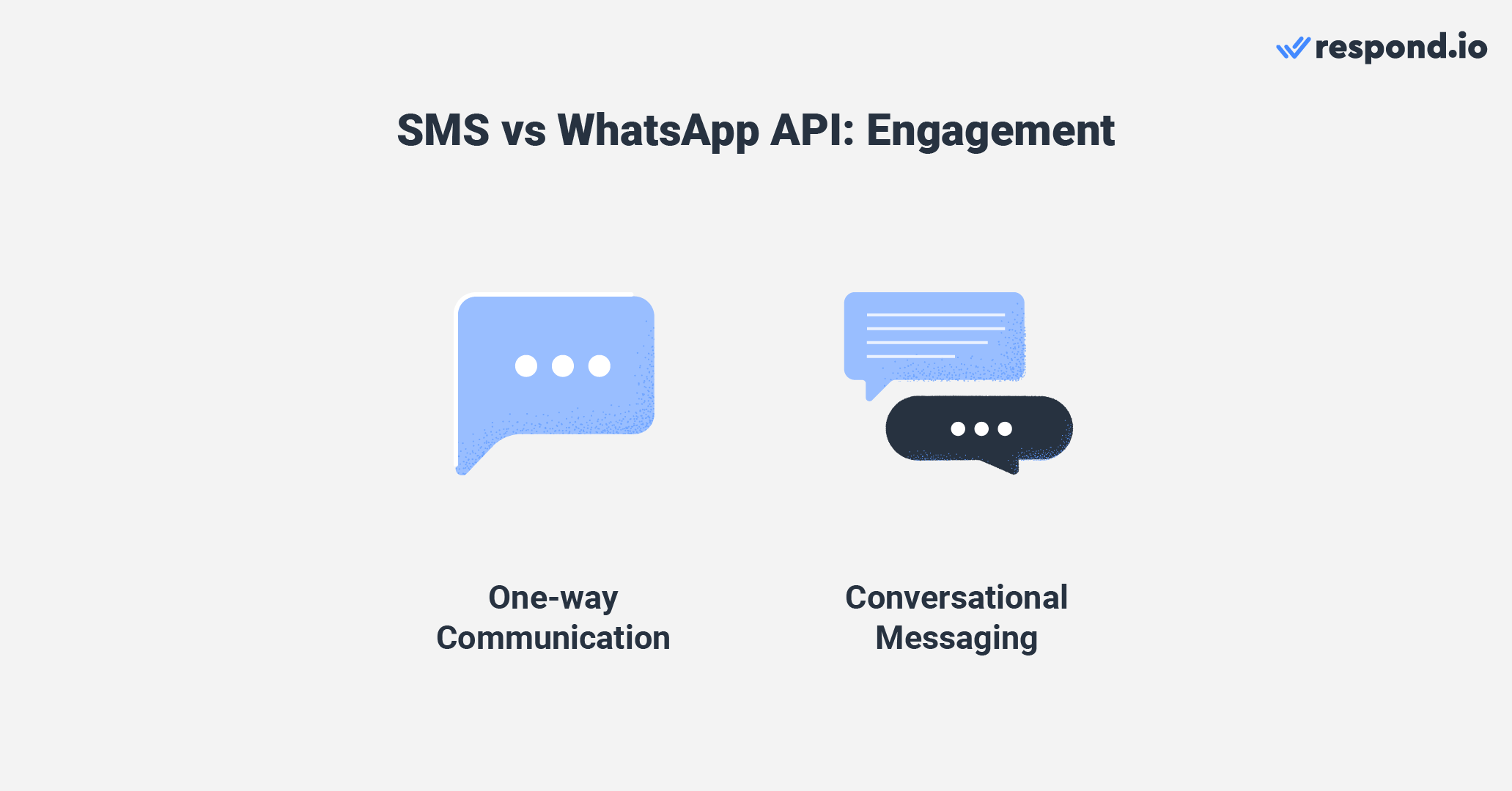 WhatsApp vs SMS: engagement