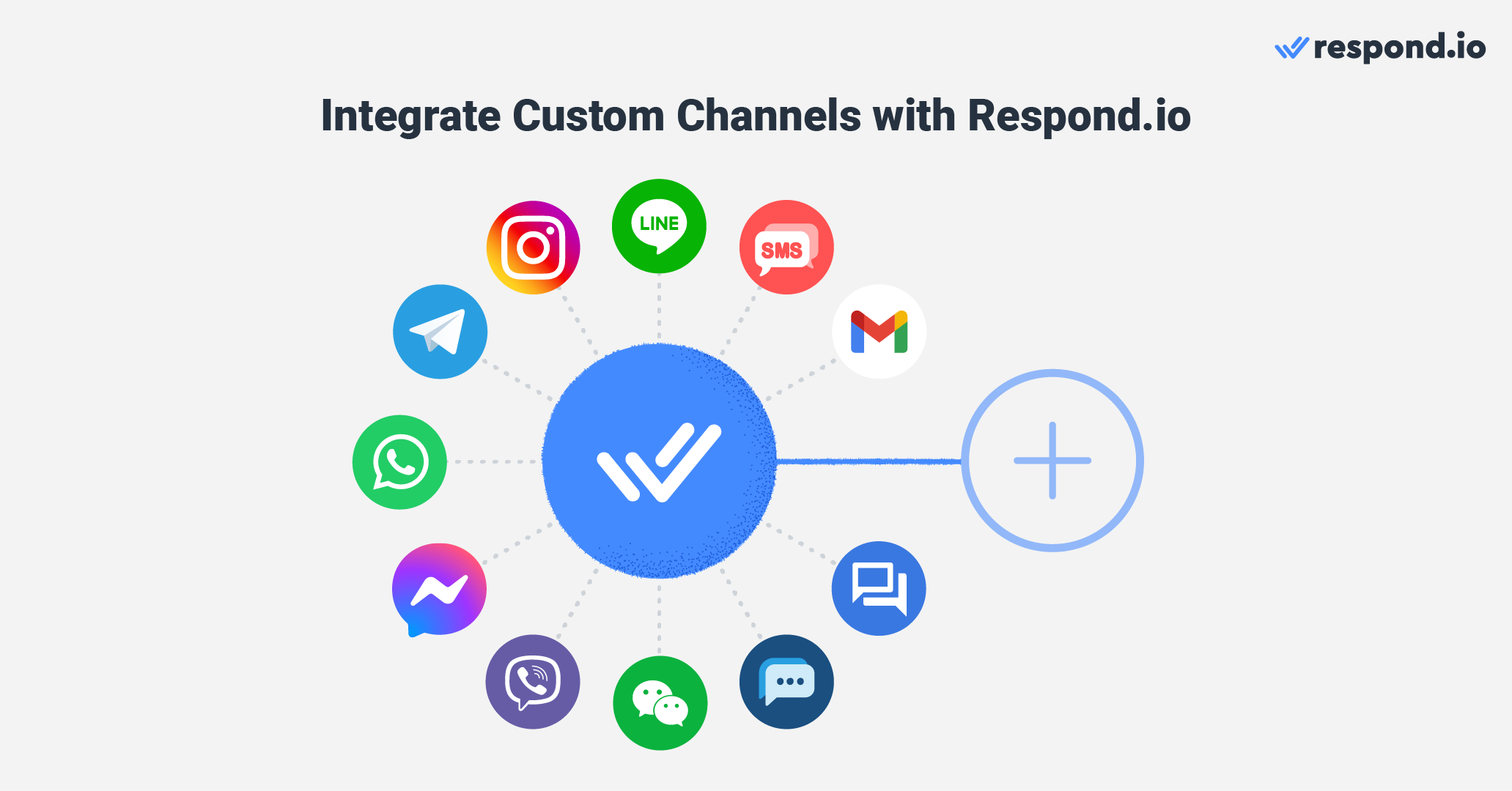 An image showing the channels that can be integrated with respond.io including custom channels