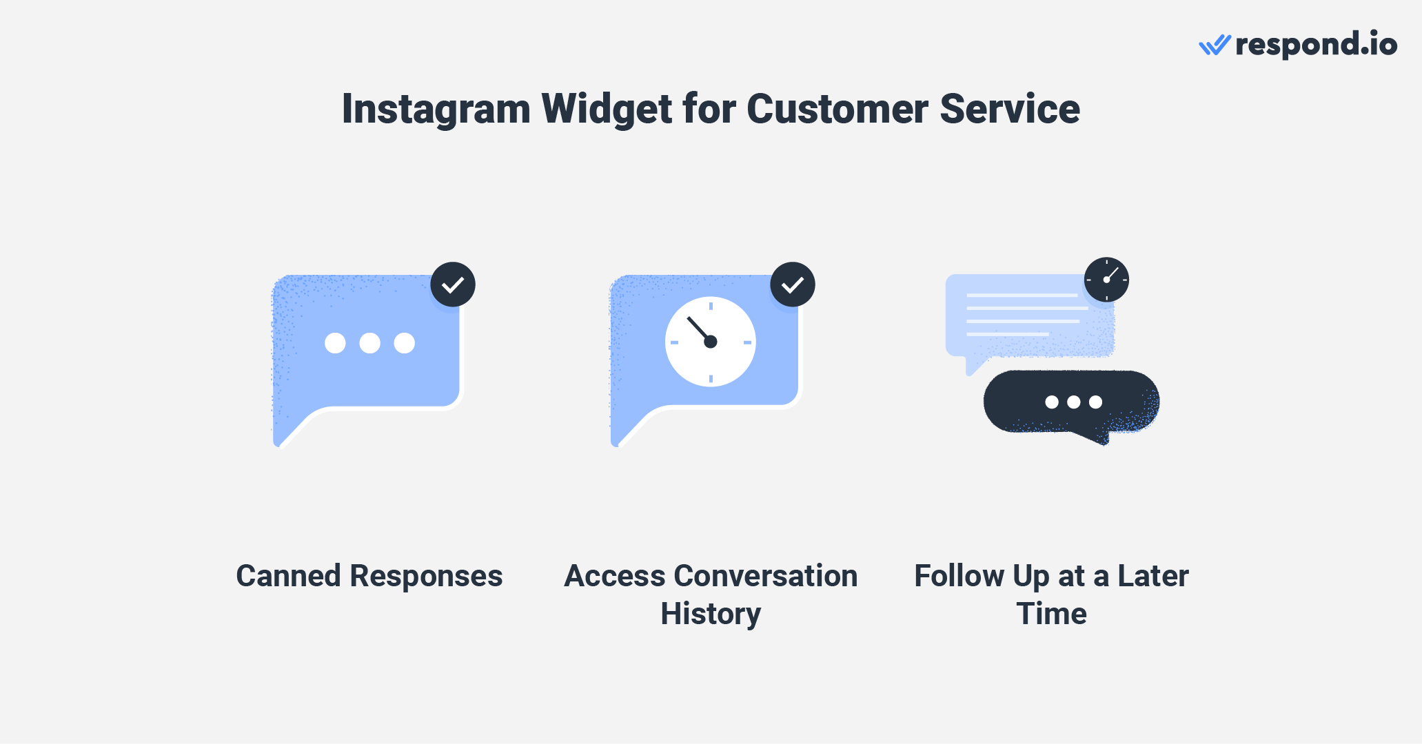 This is an image that describes why embed instagram direct website. support agents can identify them by their Instagram handles and access the conversation history in a messaging inbox like respond.io, thus providing agents with context to customise support for each of them.