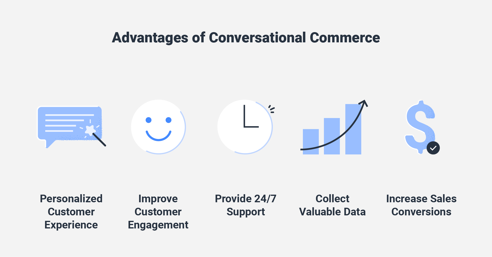 This is an image that shows the benefits of using ecommerce omnichannel strategy. It helps to boost customer loyalty, create seamless shopping experience for customers, expands sales opportunities with more channels and collect data and insights to improve customer service.